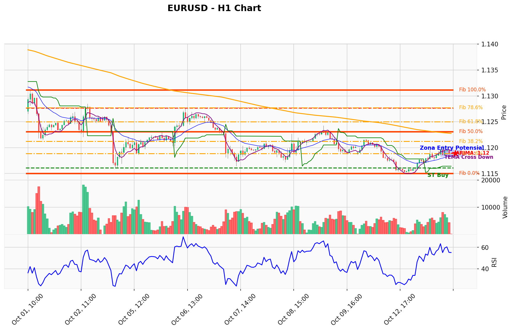 EURUSD Berada di Titik Kritis: Prediksi Analisis AI Menunjuk Arah BUY