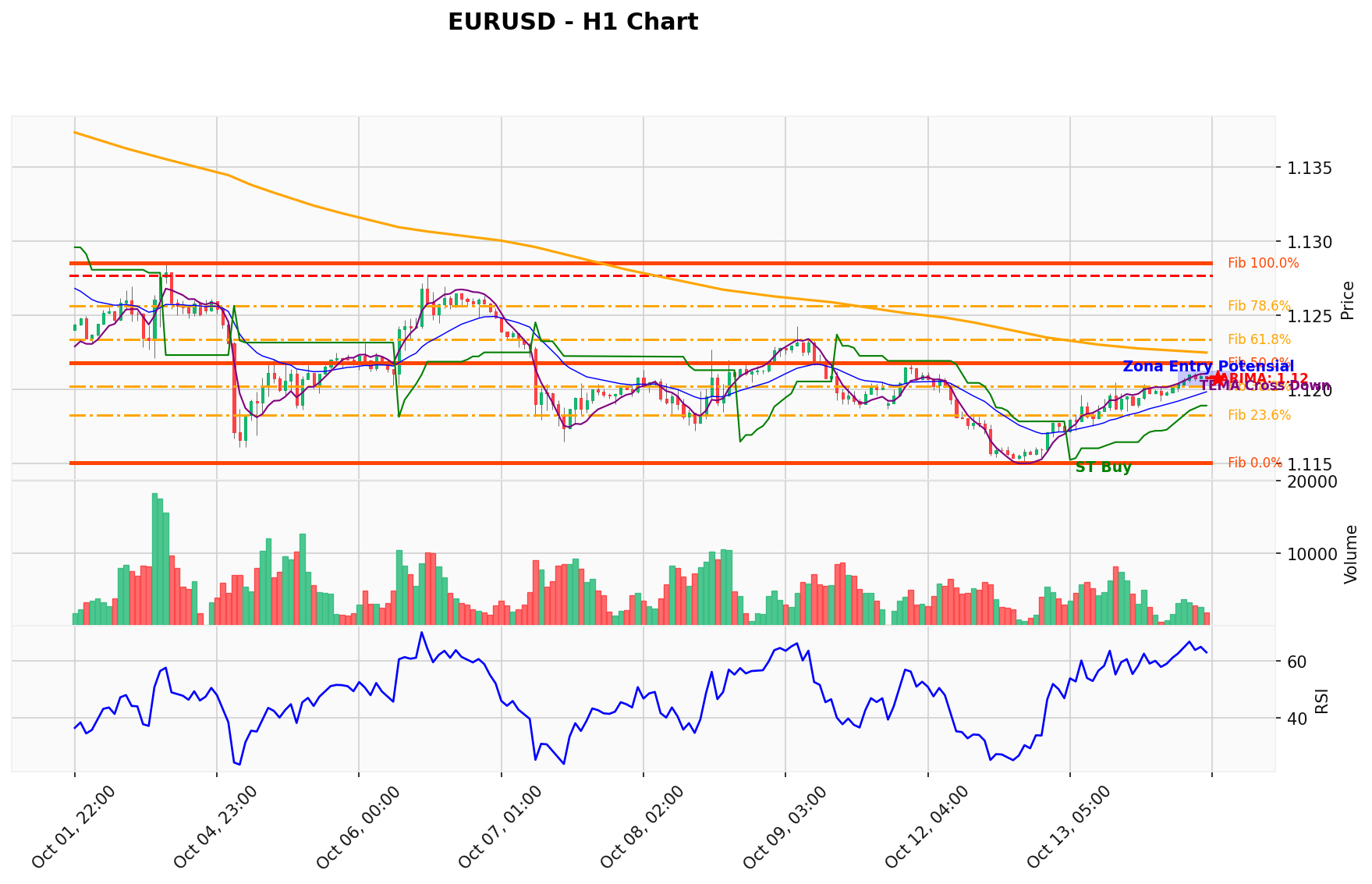 EURUSD Berada di Titik Kritis: Prediksi Analisis AI Menunjuk Arah BUY