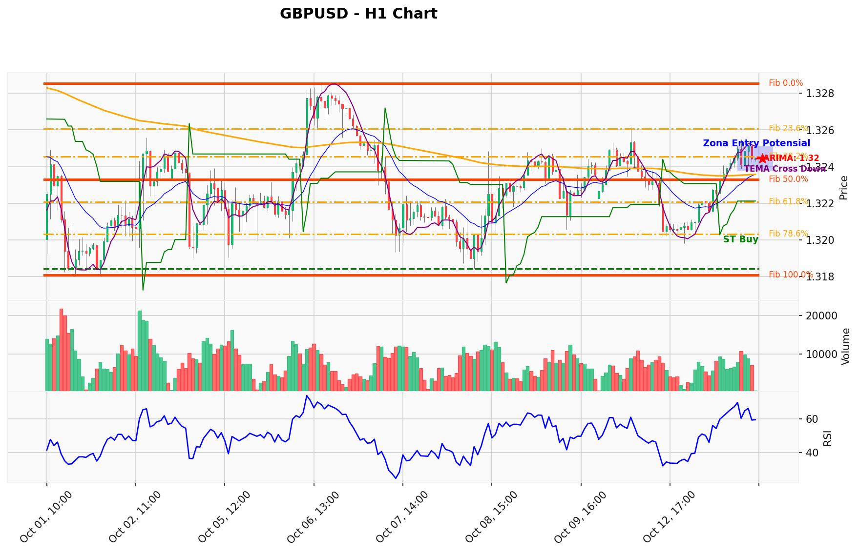GBPUSD Berada di Titik Kritis: Prediksi Analisis AI Menunjuk Arah BUY
