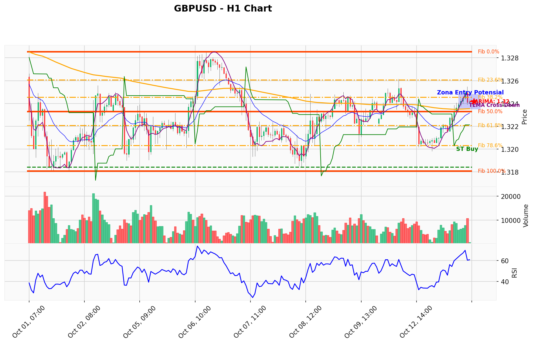 GBPUSD Berada di Titik Kritis: Prediksi Analisis AI Menunjuk Arah BUY