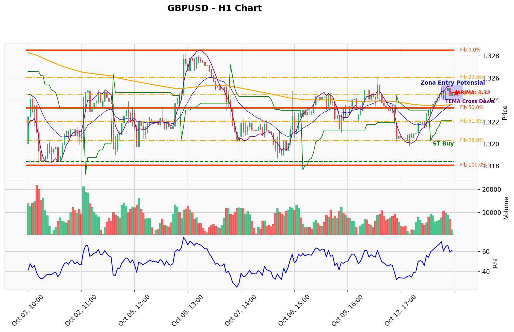 GBPUSD Berada di Titik Kritis: Prediksi Analisis AI Menunjuk Arah BUY