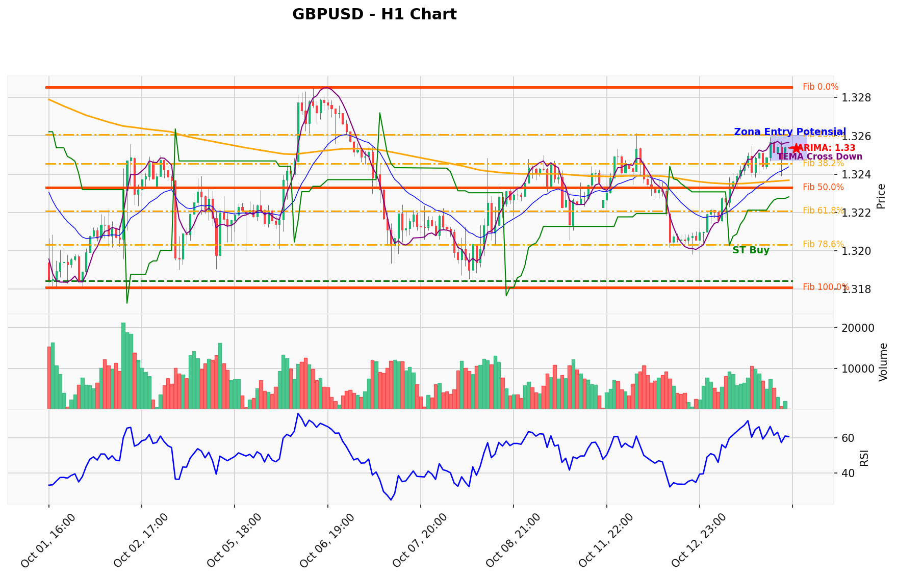 GBPUSD Berada di Titik Kritis: Prediksi Analisis AI Menunjuk Arah BUY