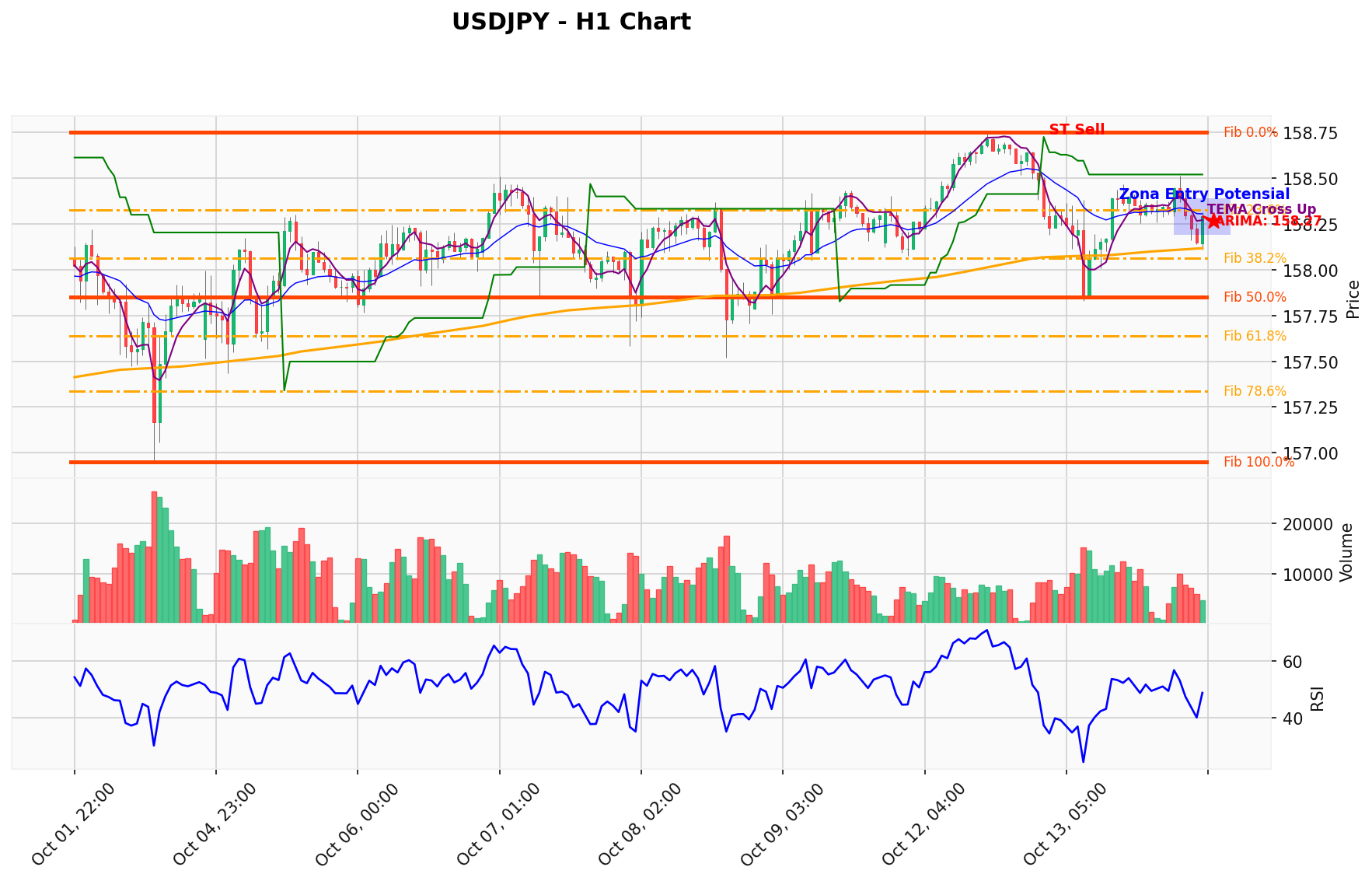 USDJPY Berada di Titik Kritis: Prediksi Analisis AI Menunjuk Arah SELL