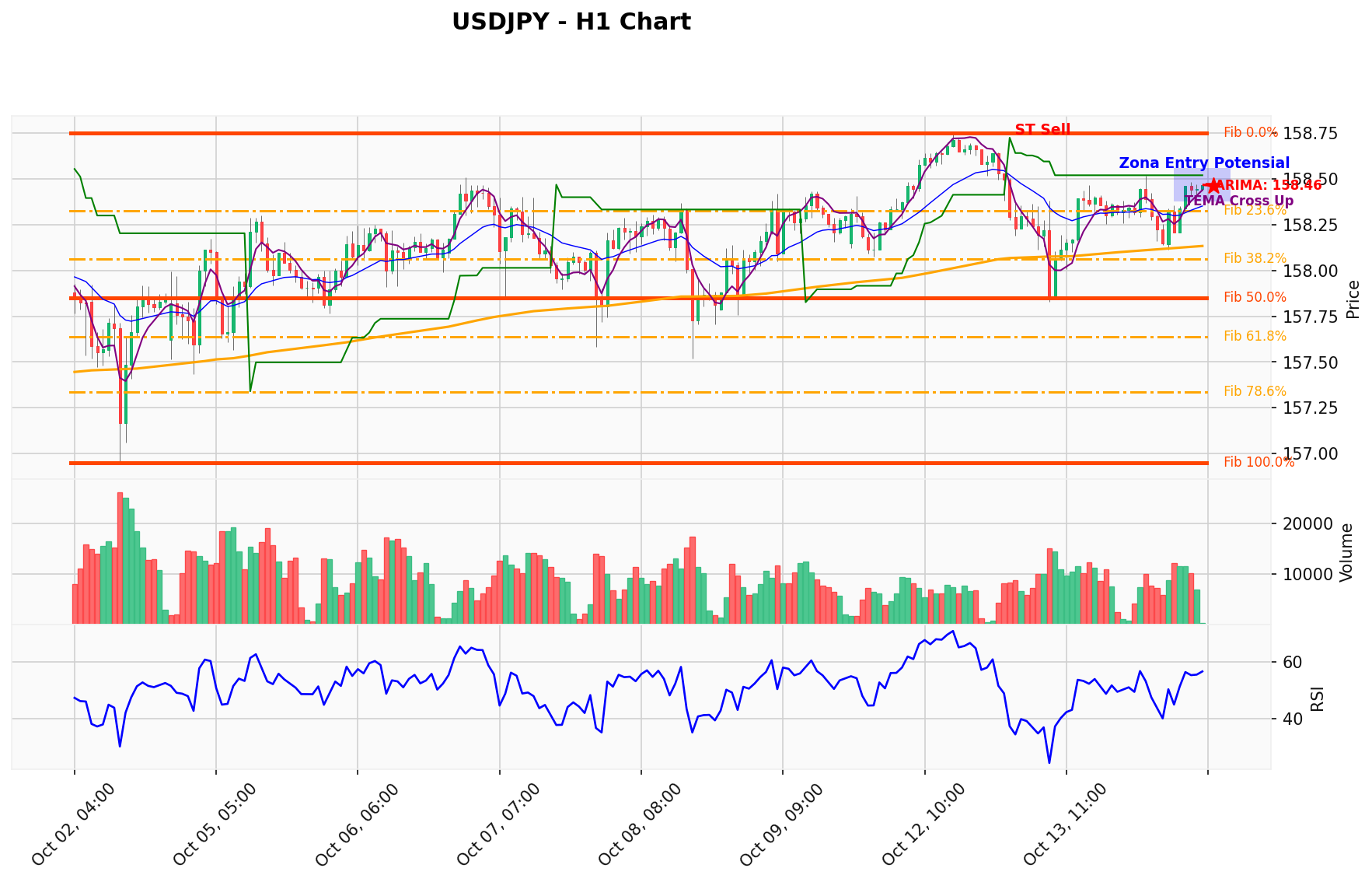 USDJPY Berada di Titik Kritis: Prediksi Analisis AI Menunjuk Arah SELL