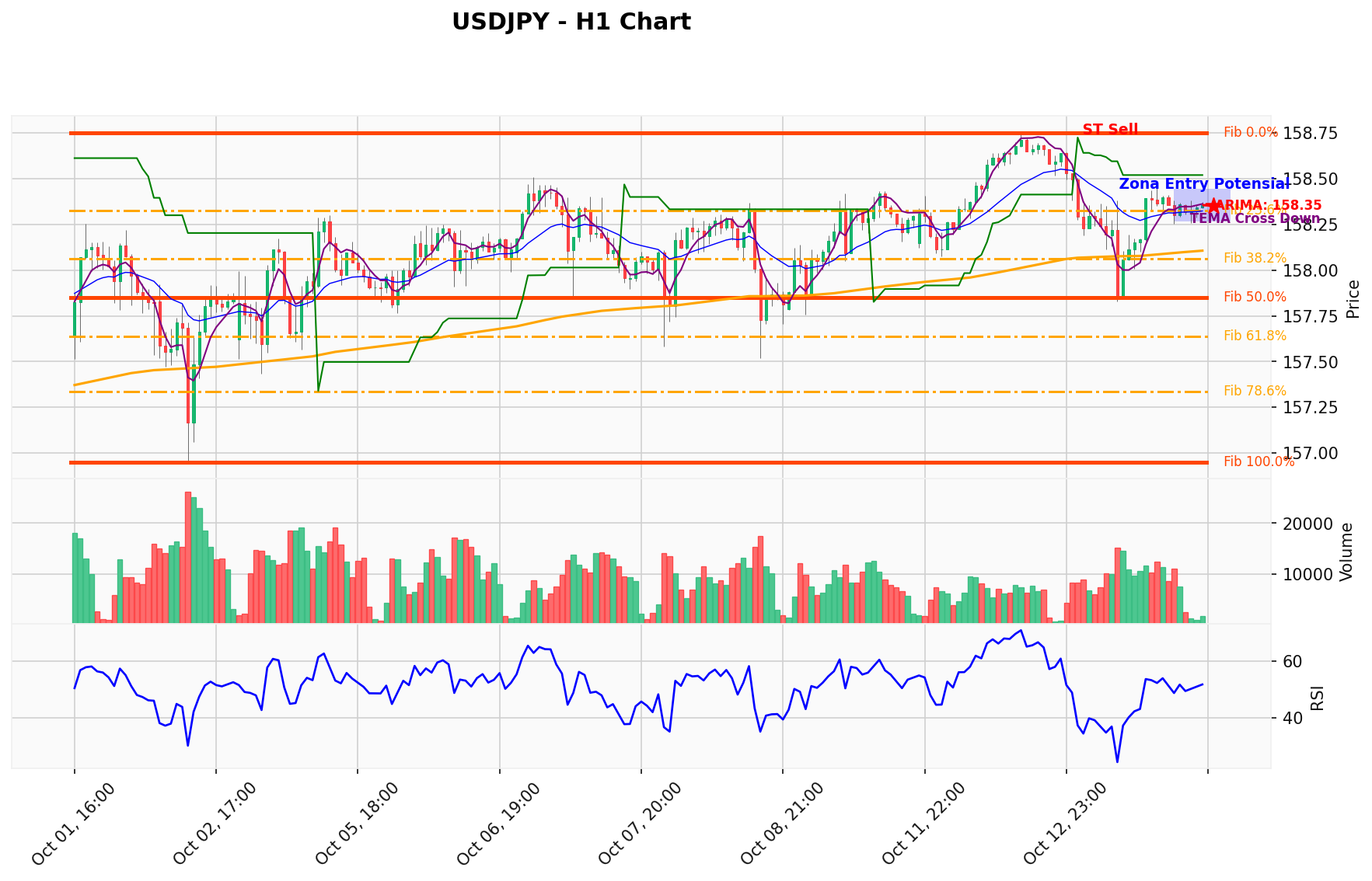 USDJPY Berada di Titik Kritis: Prediksi Analisis AI Menunjuk Arah SELL
