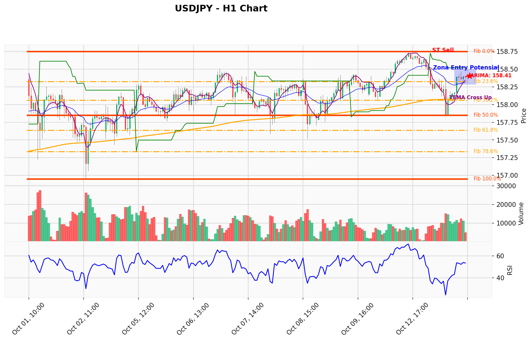 USDJPY Berada di Titik Kritis: Prediksi Analisis AI Menunjuk Arah SELL