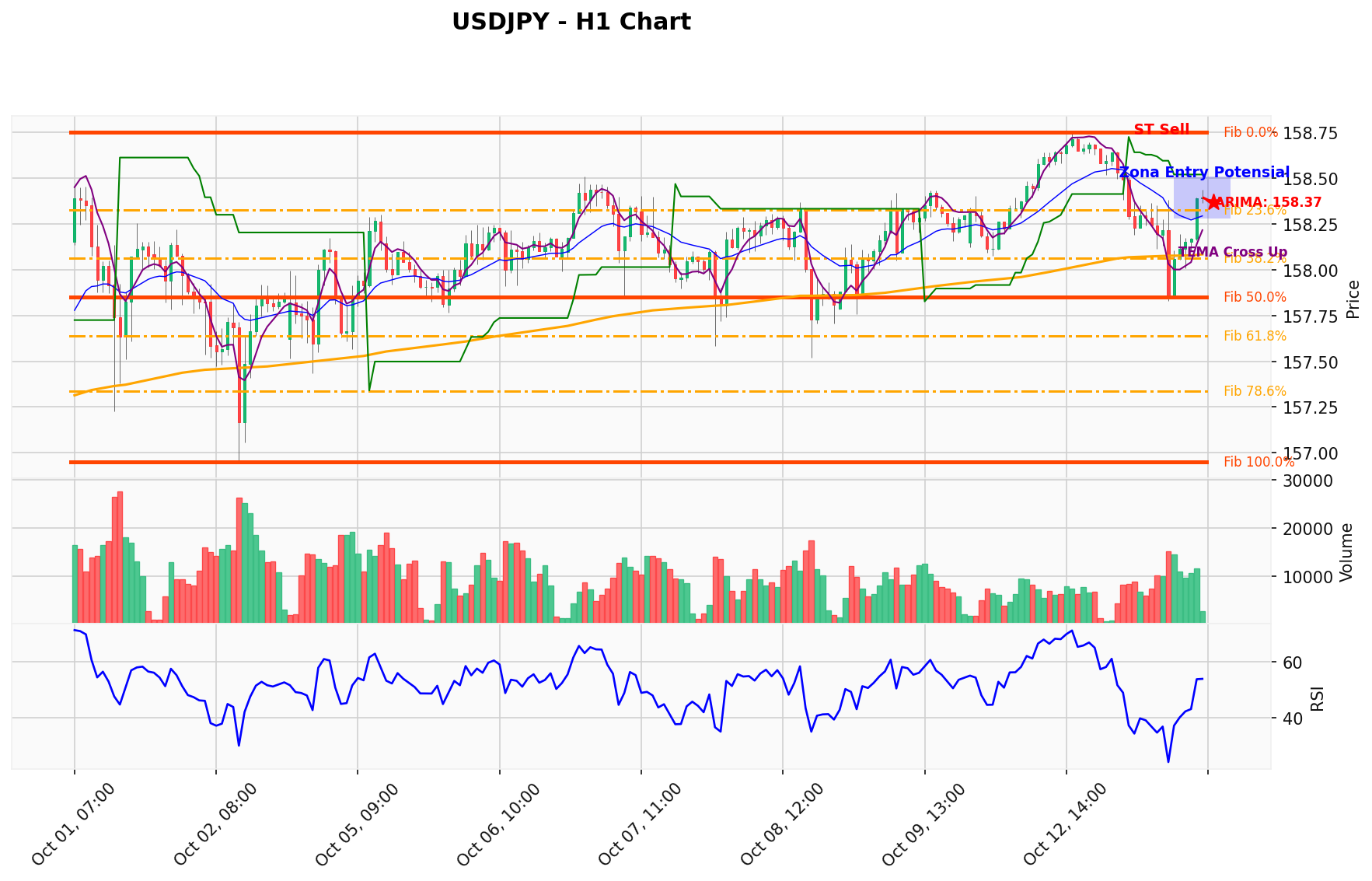 USDJPY Berada di Titik Kritis: Prediksi Analisis AI Menunjuk Arah SELL