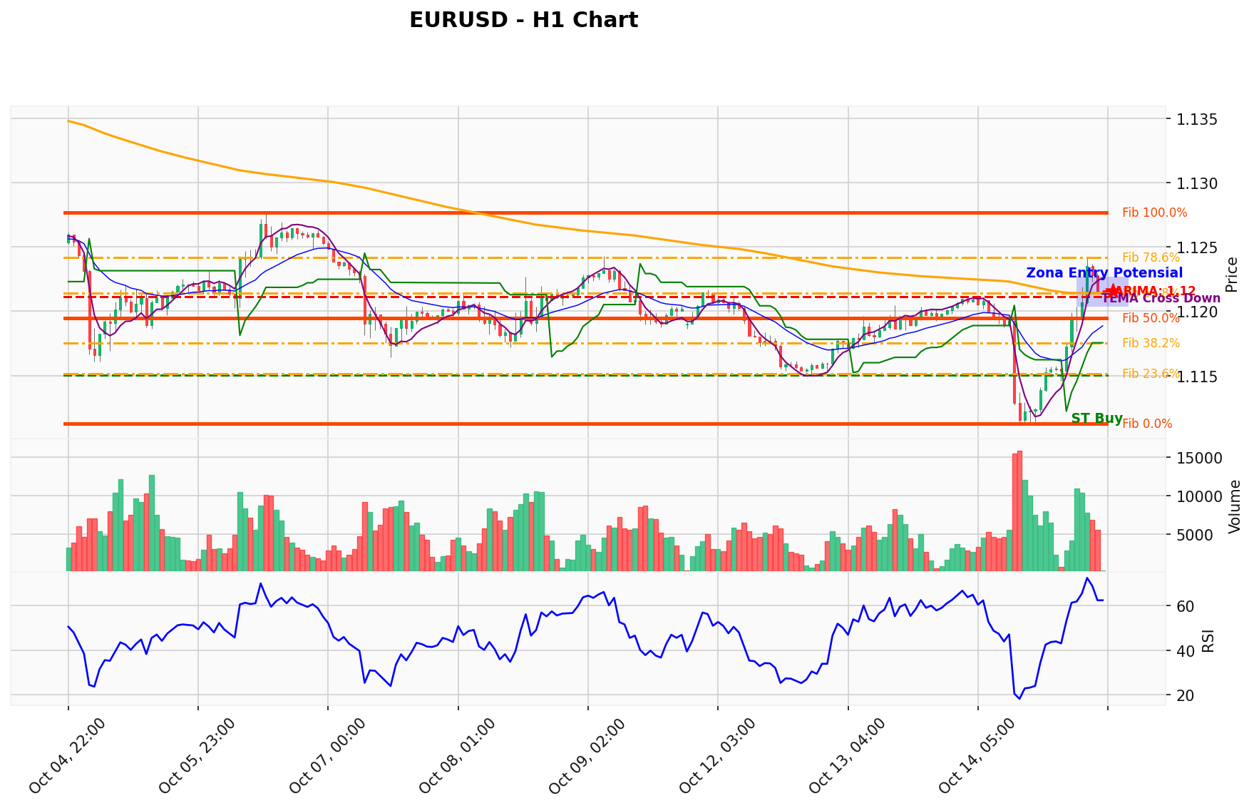 EURUSD Berada di Titik Kritis: Prediksi Analisis AI Menunjuk Arah BUY