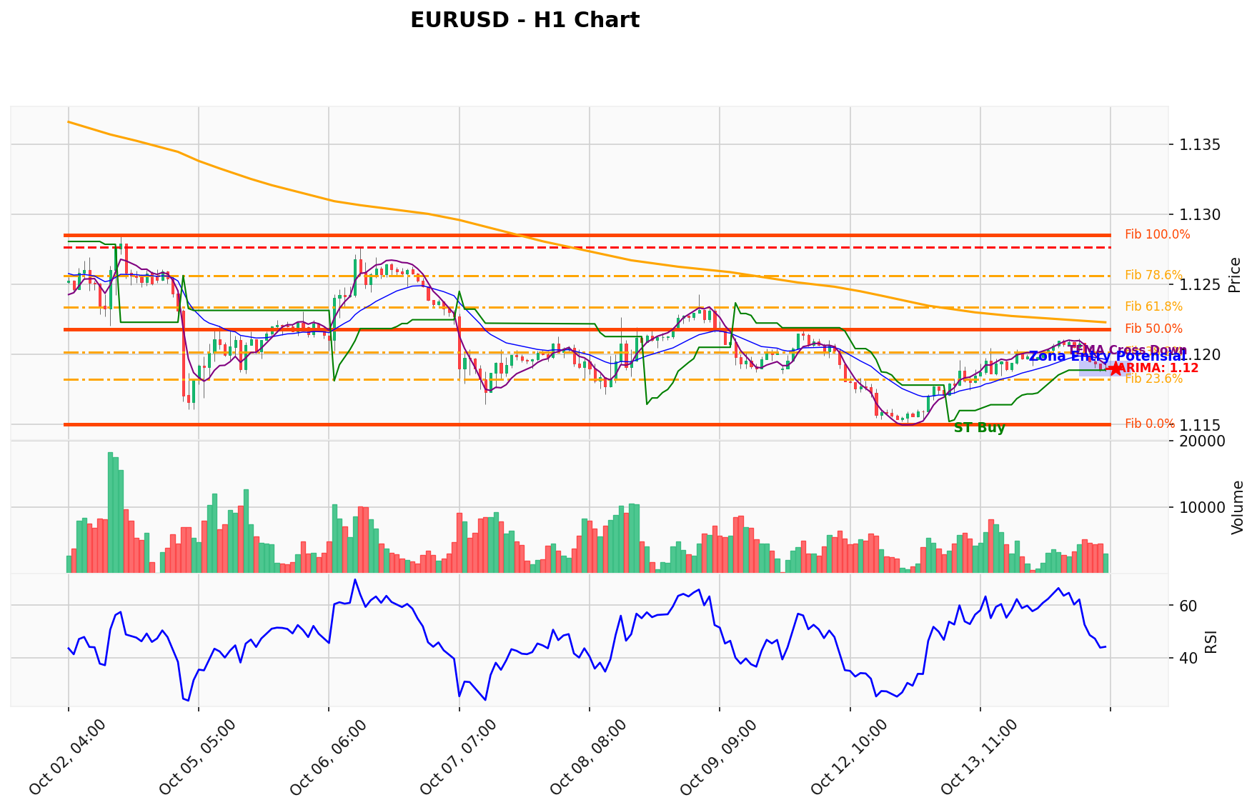 EURUSD Berada di Titik Kritis: Prediksi Analisis AI Menunjuk Arah BUY