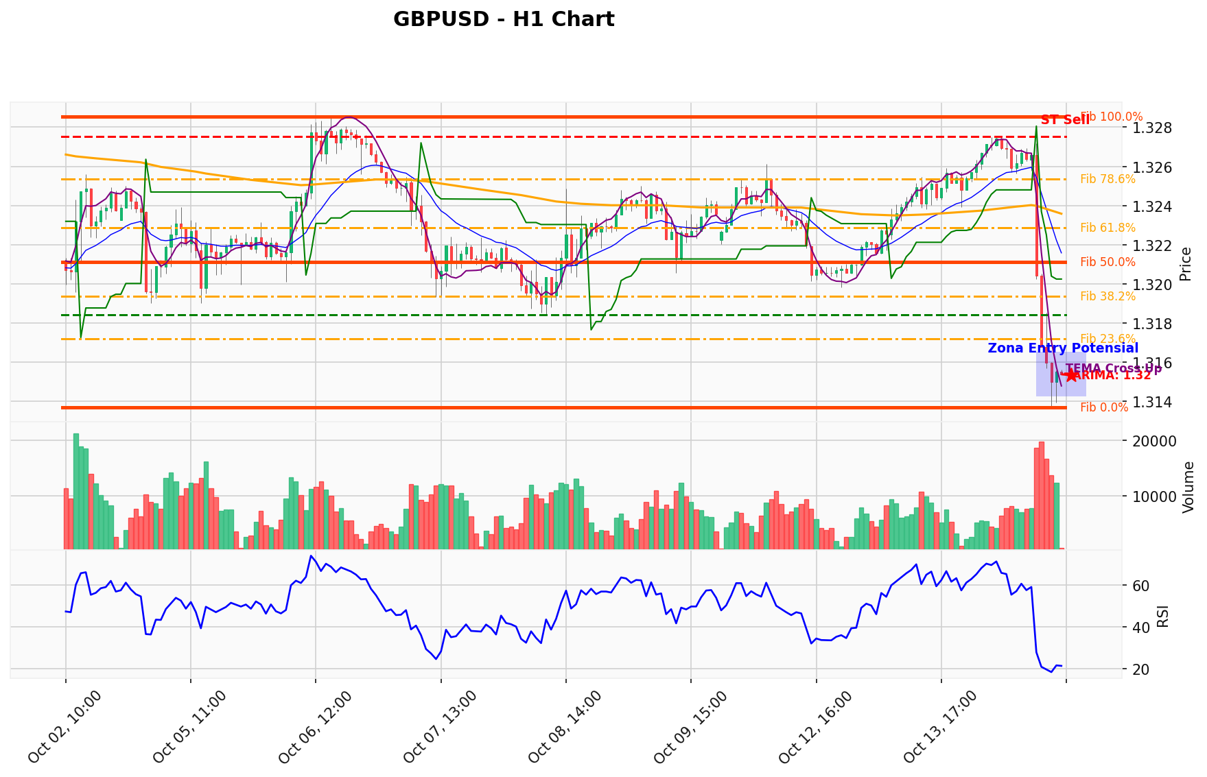 GBPUSD Berada di Titik Kritis: Prediksi Analisis AI Menunjuk Arah SELL
