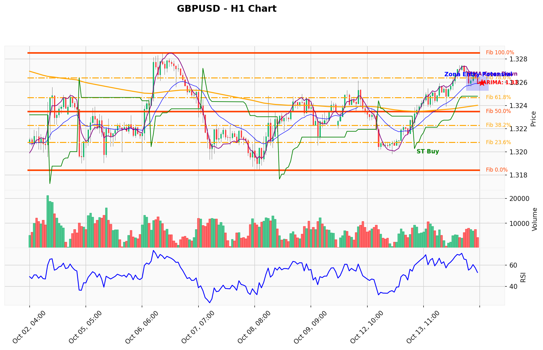 GBPUSD Berada di Titik Kritis: Prediksi Analisis AI Menunjuk Arah BUY