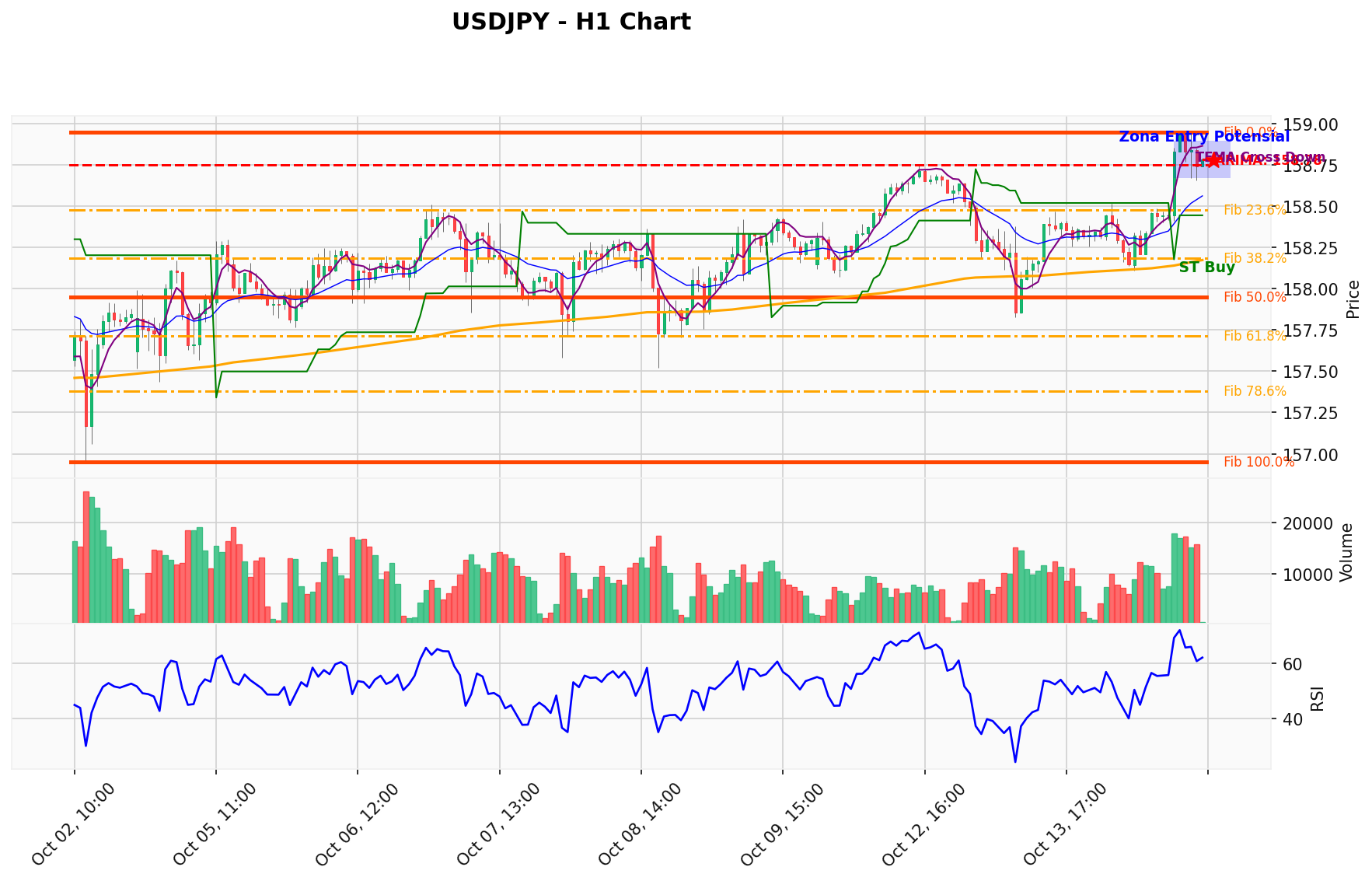 USDJPY Berada di Titik Kritis: Prediksi Analisis AI Menunjuk Arah BUY