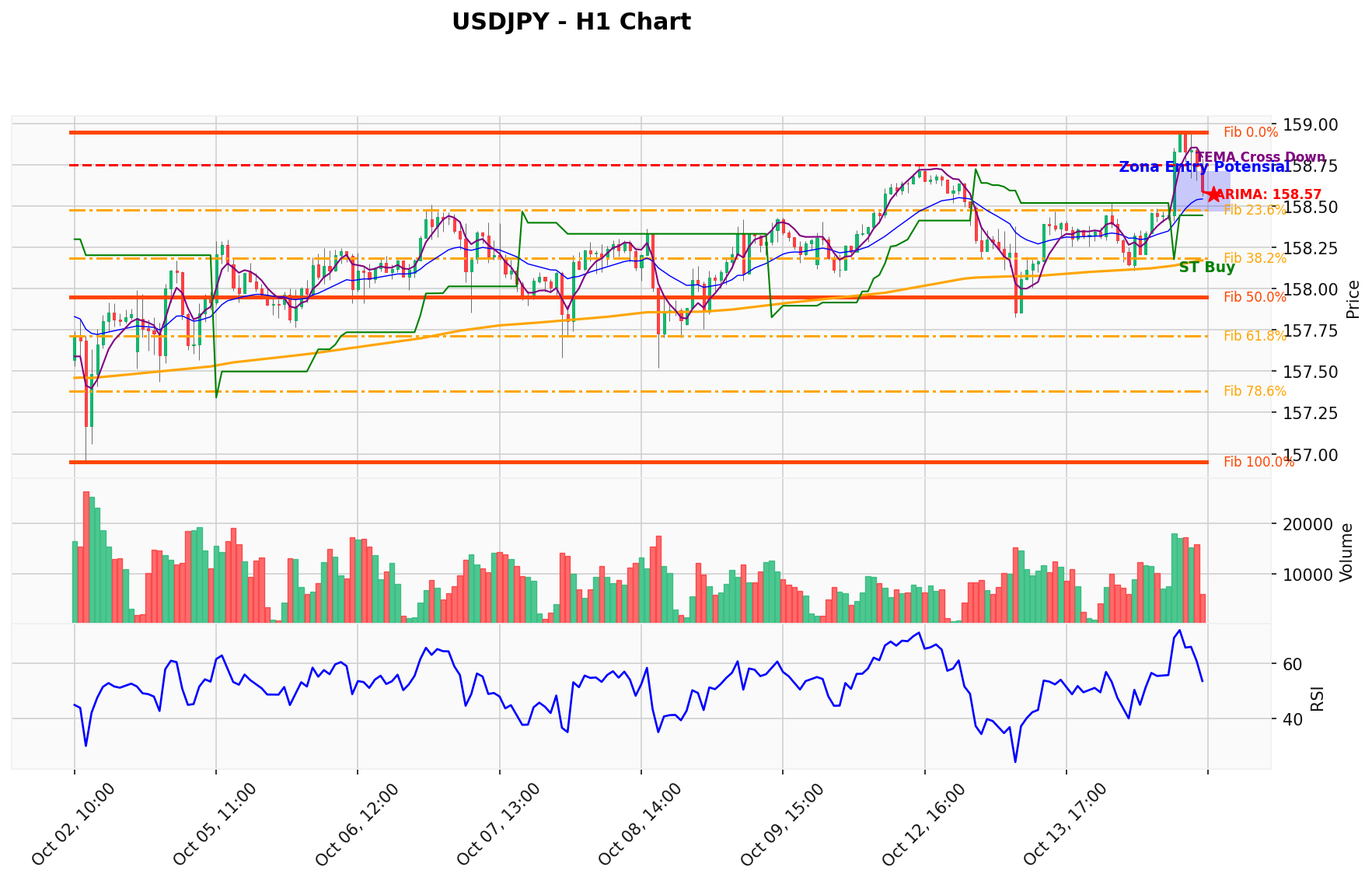 USDJPY Berada di Titik Kritis: Prediksi Analisis AI Menunjuk Arah BUY