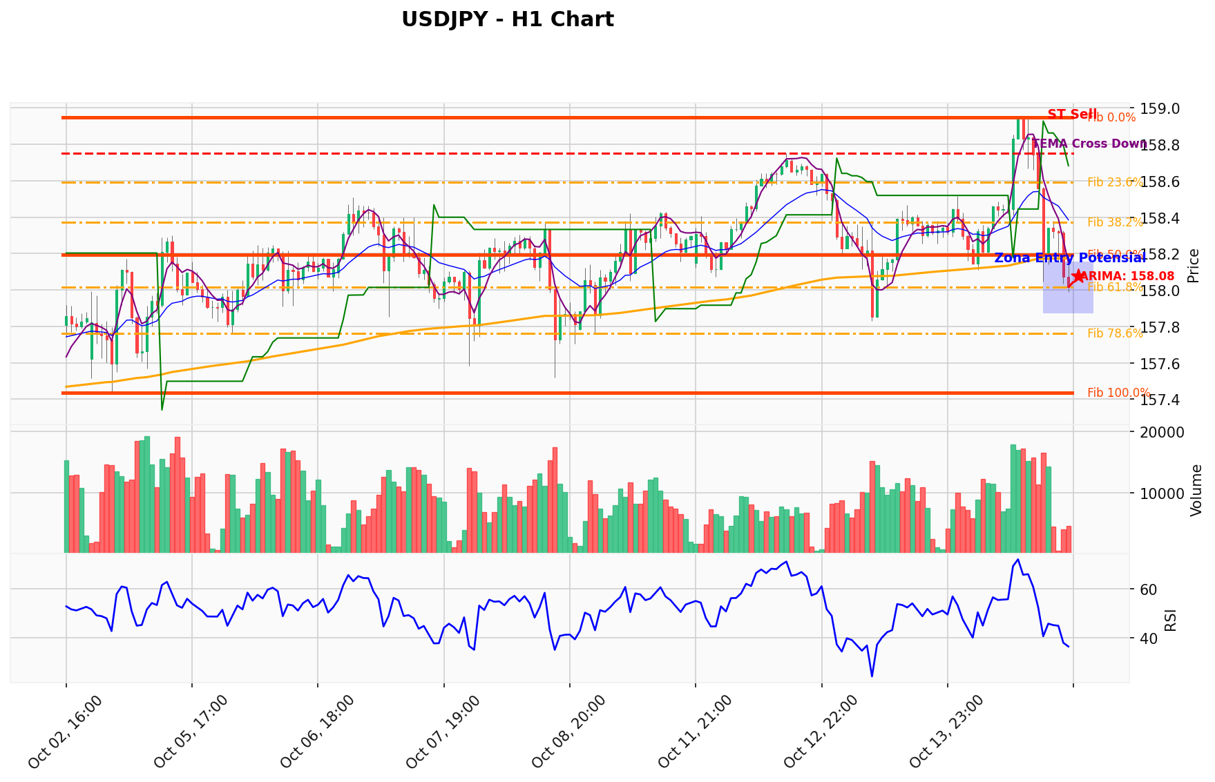 USDJPY Berada di Titik Kritis: Prediksi Analisis AI Menunjuk Arah SELL