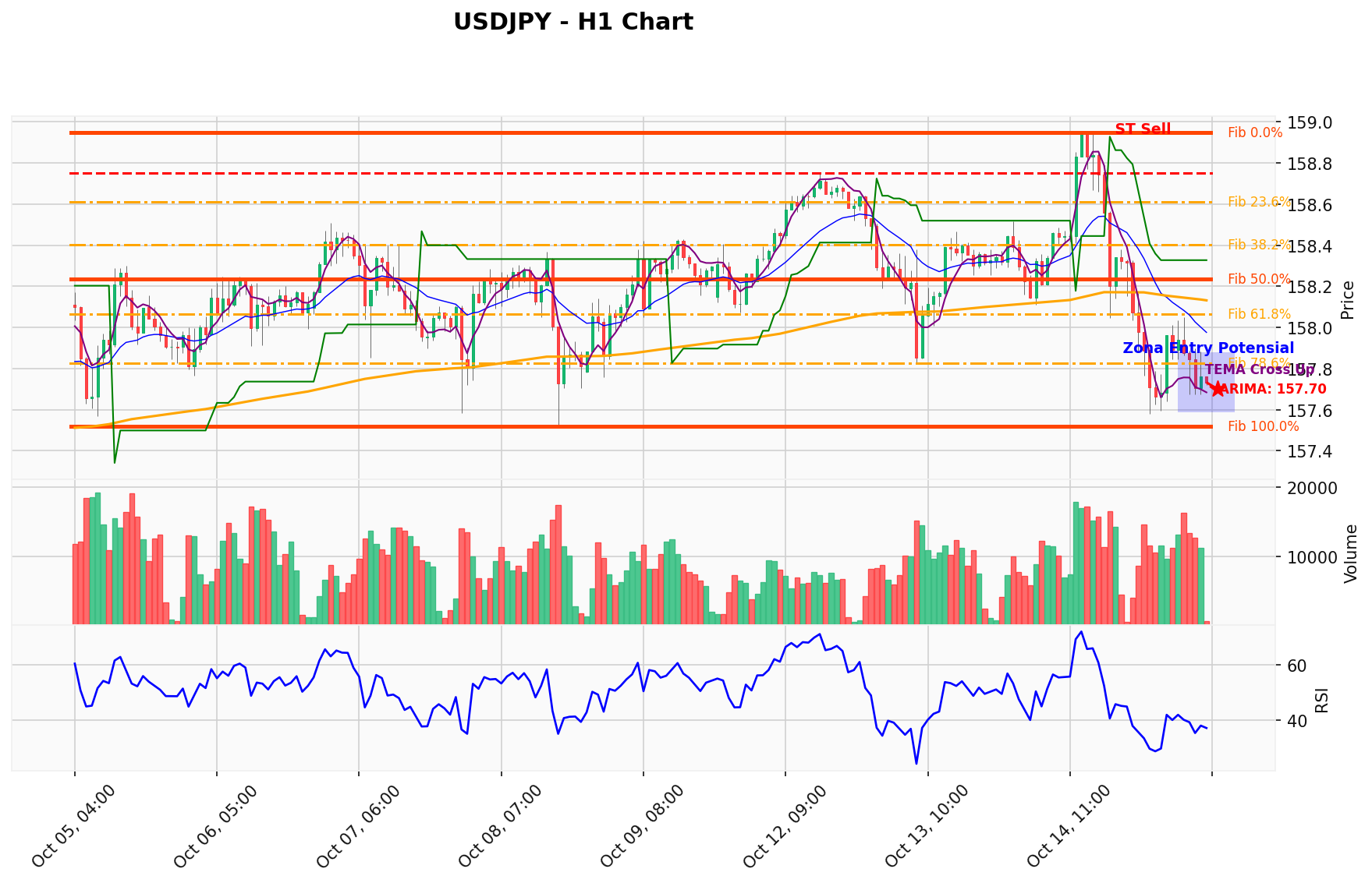 USDJPY Berada di Titik Kritis: Prediksi Analisis AI Menunjuk Arah SELL