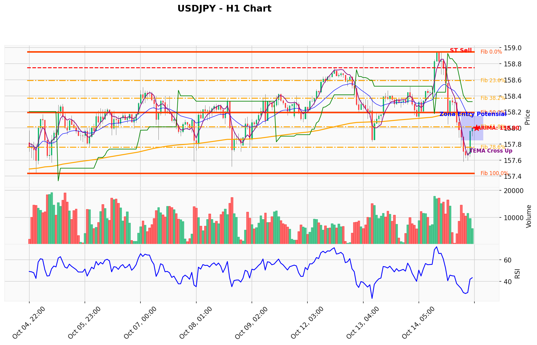 USDJPY Berada di Titik Kritis: Prediksi Analisis AI Menunjuk Arah SELL