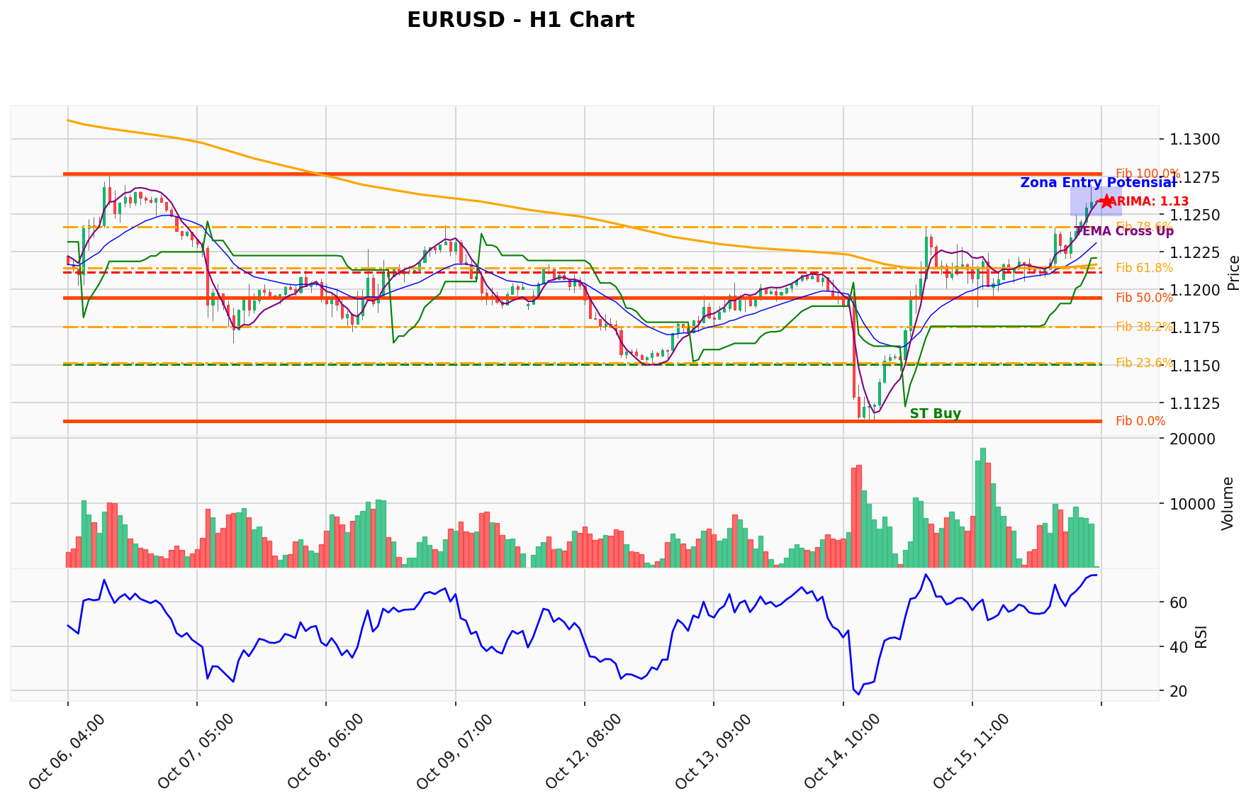 EURUSD Berada di Titik Kritis: Prediksi Analisis AI Menunjuk Arah BUY