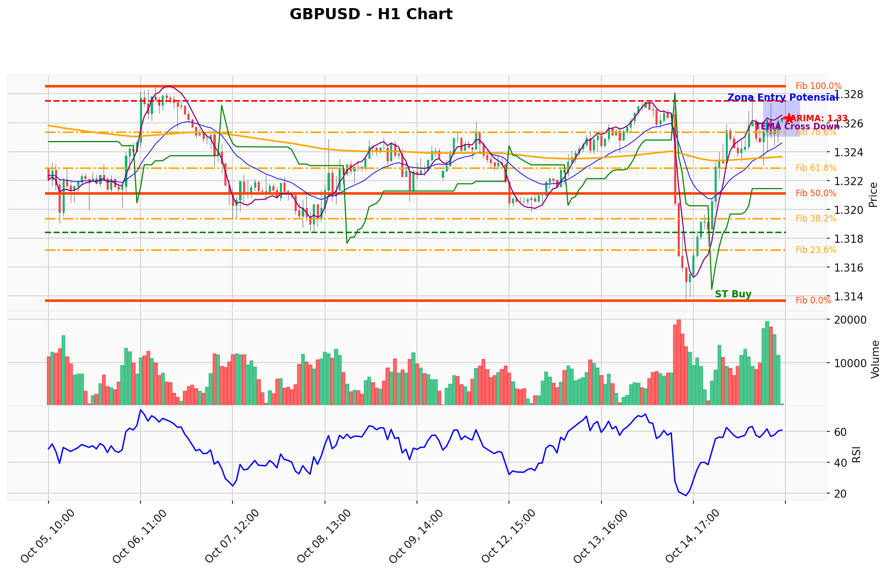 GBPUSD Berada di Titik Kritis: Prediksi Analisis AI Menunjuk Arah BUY