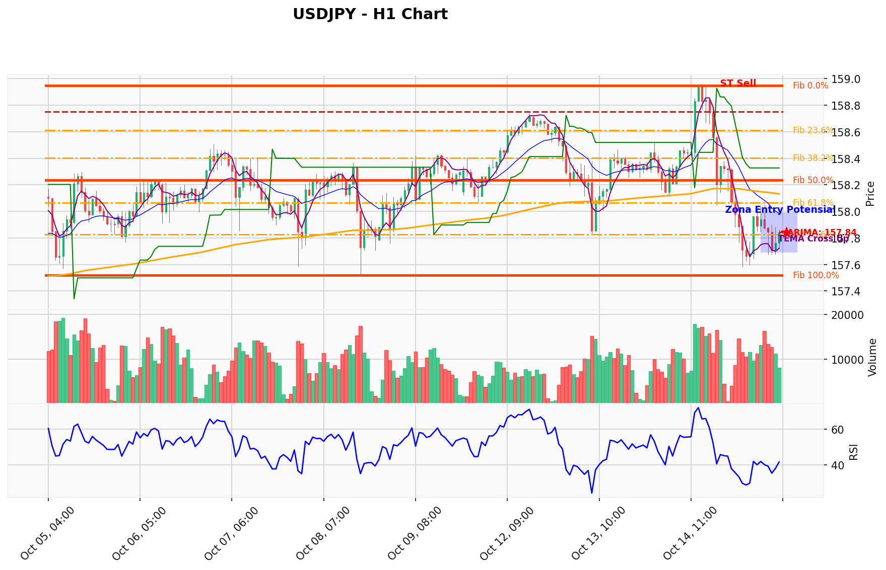 USDJPY Berada di Titik Kritis: Prediksi Analisis AI Menunjuk Arah SELL