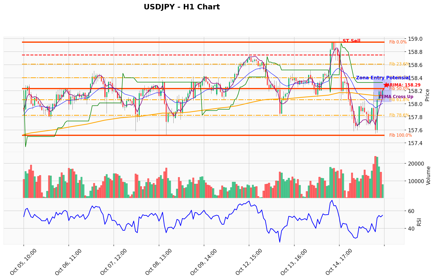 USDJPY Berada di Titik Kritis: Prediksi Analisis AI Menunjuk Arah SELL