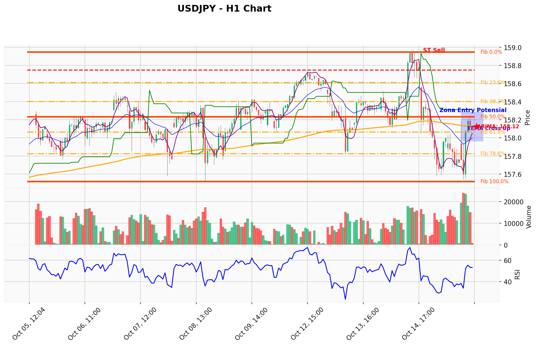 USDJPY Berada di Titik Kritis: Prediksi Analisis AI Menunjuk Arah SELL