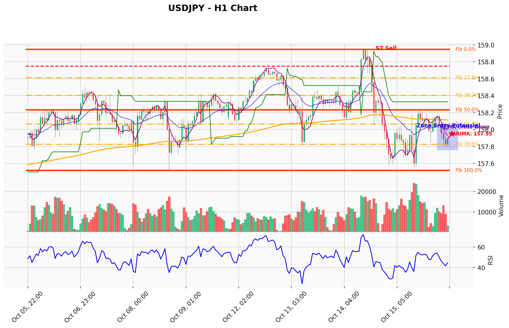 USDJPY Berada di Titik Kritis: Prediksi Analisis AI Menunjuk Arah SELL