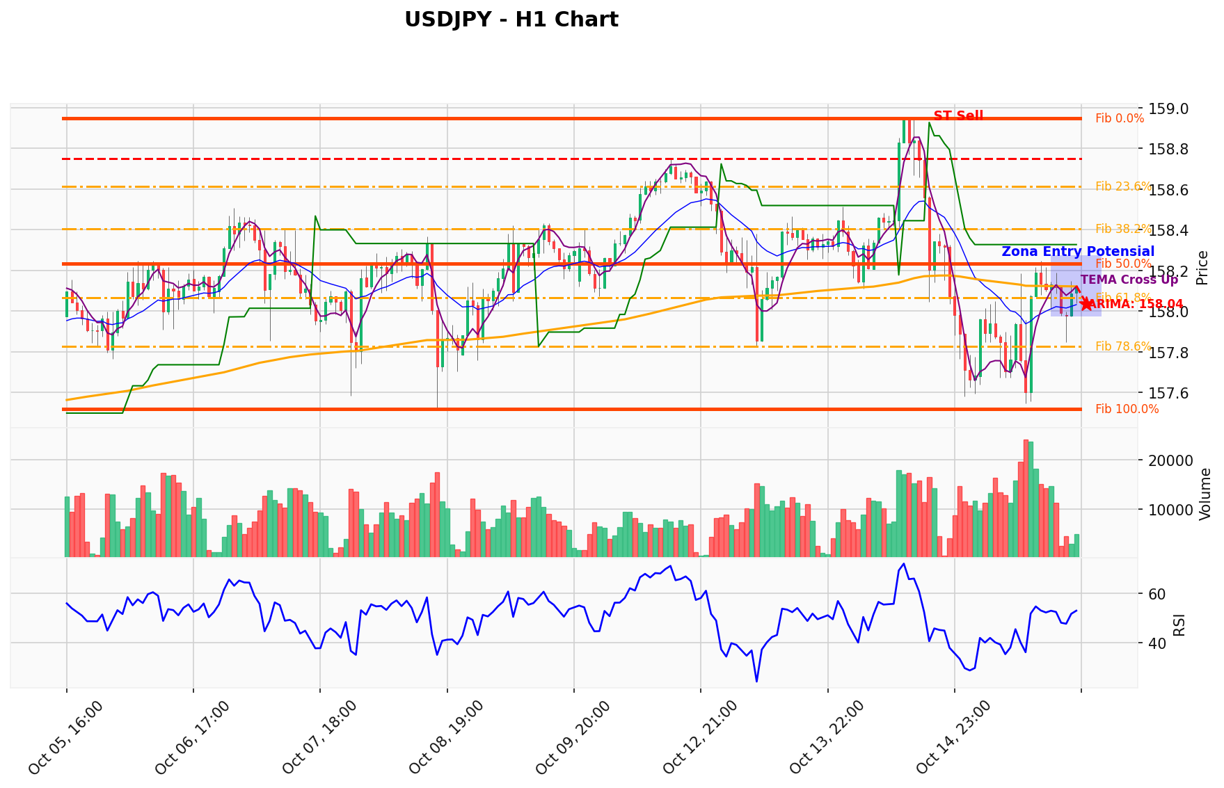 USDJPY Berada di Titik Kritis: Prediksi Analisis AI Menunjuk Arah SELL