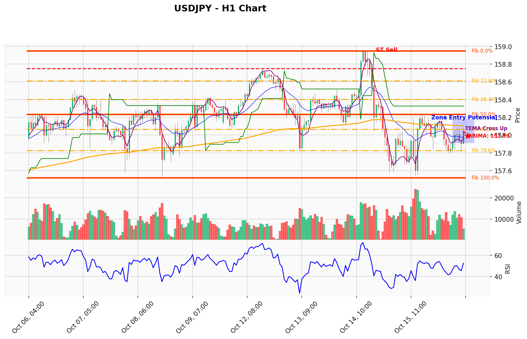 USDJPY Berada di Titik Kritis: Prediksi Analisis AI Menunjuk Arah SELL
