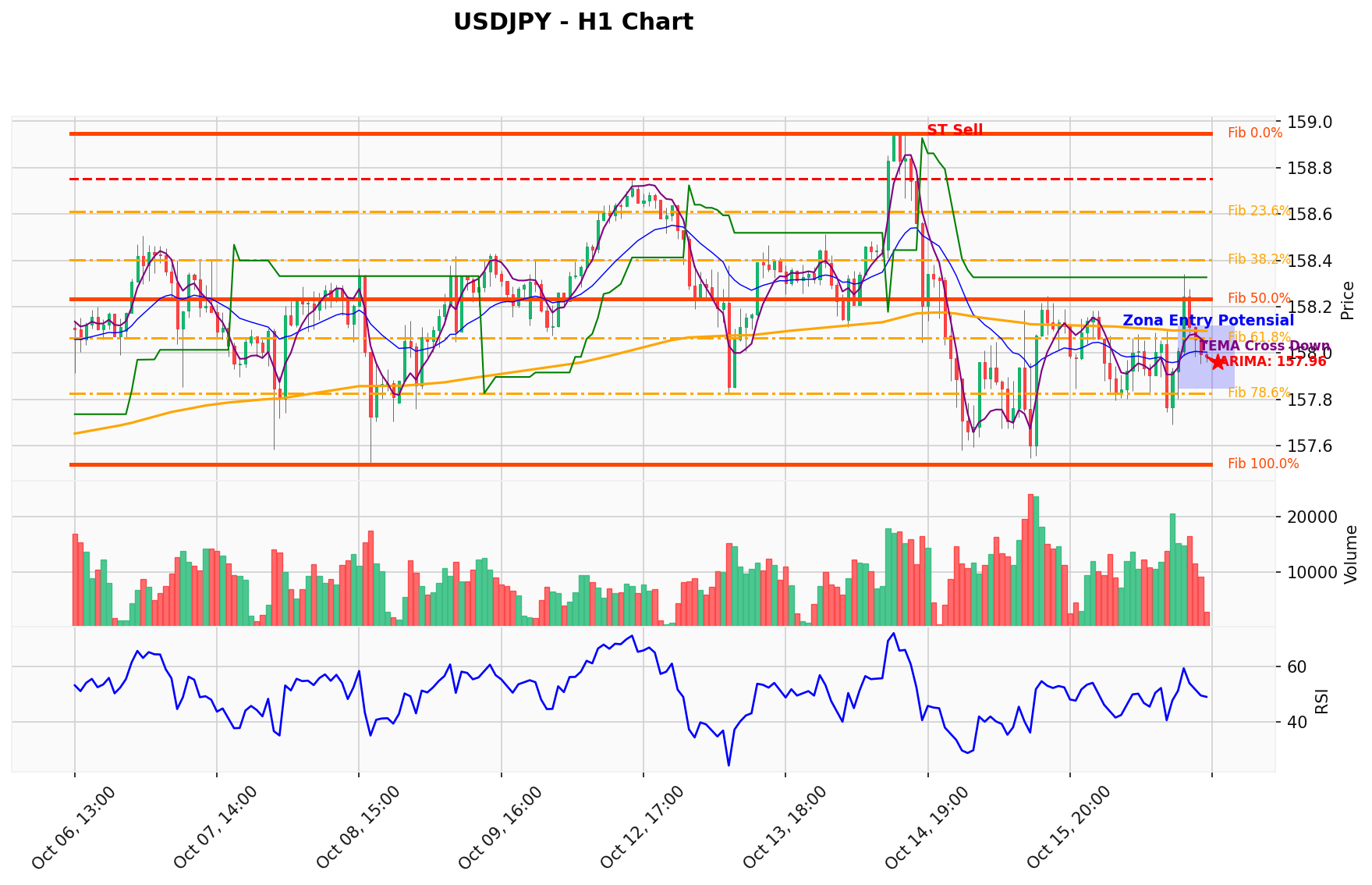 USDJPY Berada di Titik Kritis: Prediksi Analisis AI Menunjuk Arah SELL