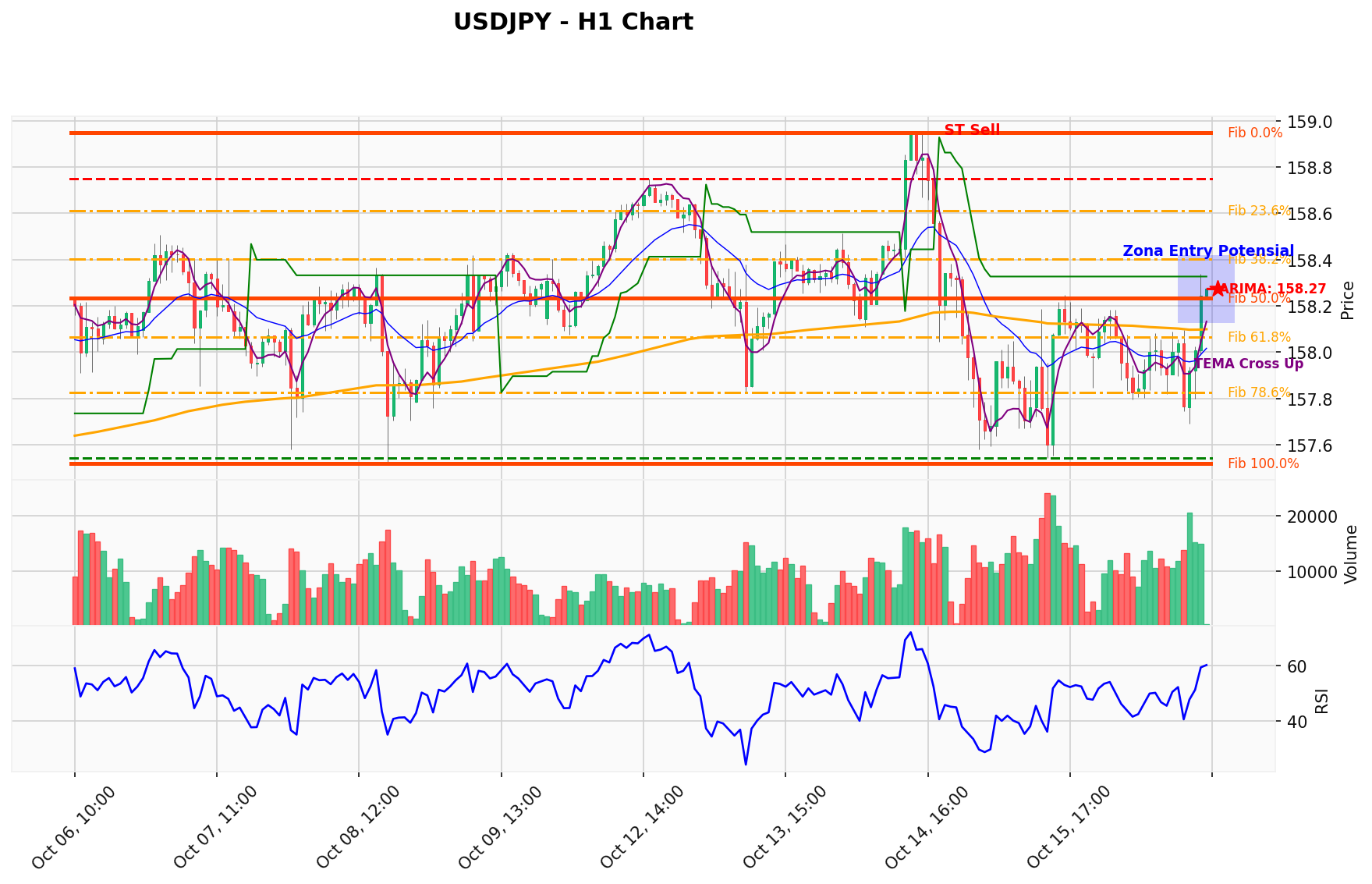 USDJPY Berada di Titik Kritis: Prediksi Analisis AI Menunjuk Arah SELL
