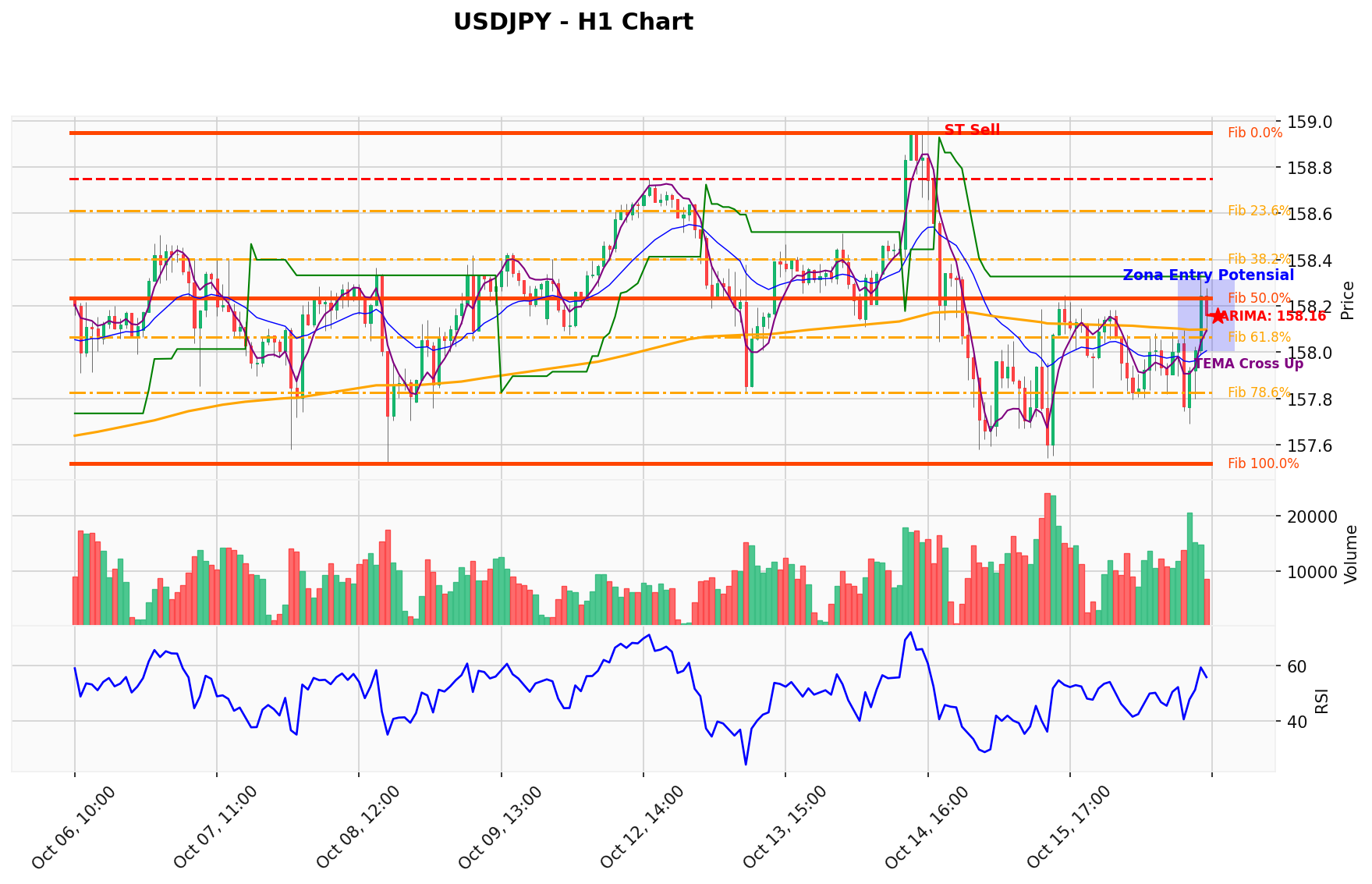 USDJPY Berada di Titik Kritis: Prediksi Analisis AI Menunjuk Arah SELL