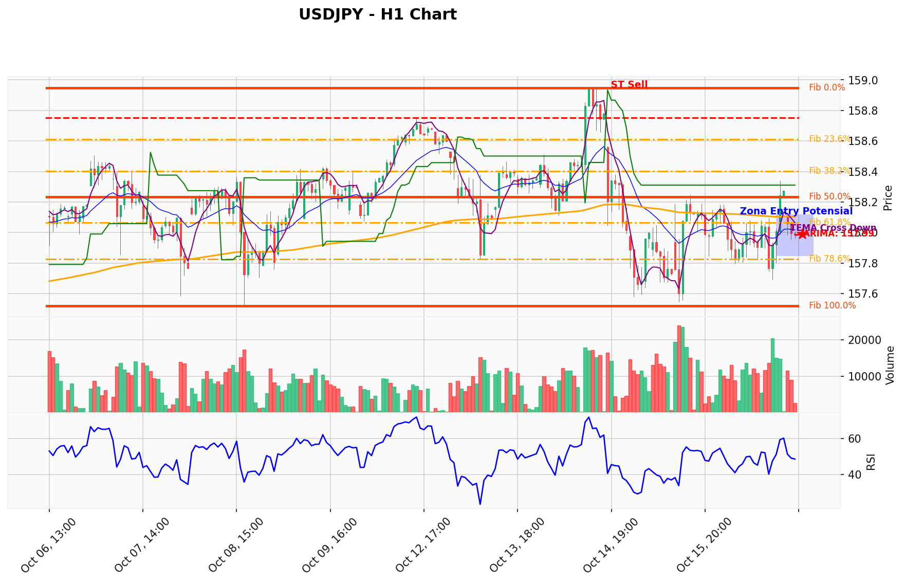 USDJPY Berada di Titik Kritis: Prediksi Analisis AI Menunjuk Arah SELL