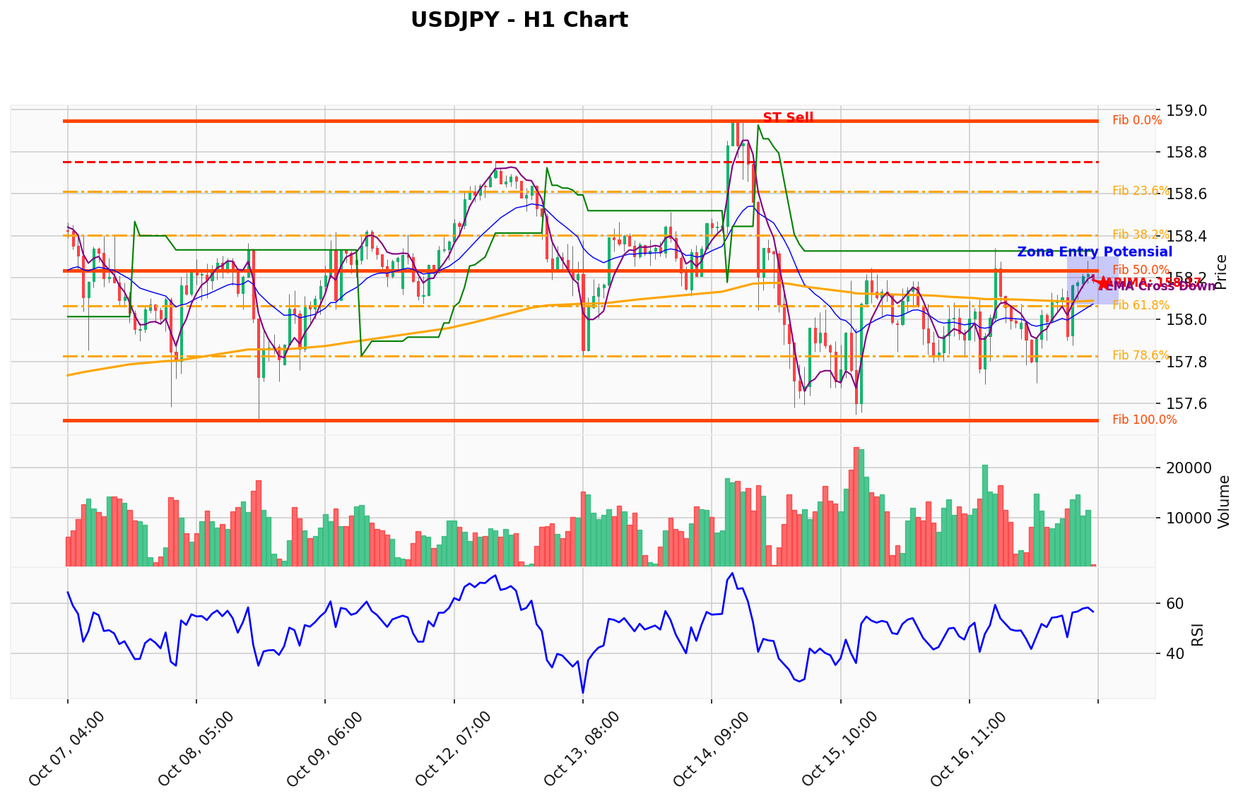 USDJPY Berada di Titik Kritis: Prediksi Analisis AI Menunjuk Arah SELL