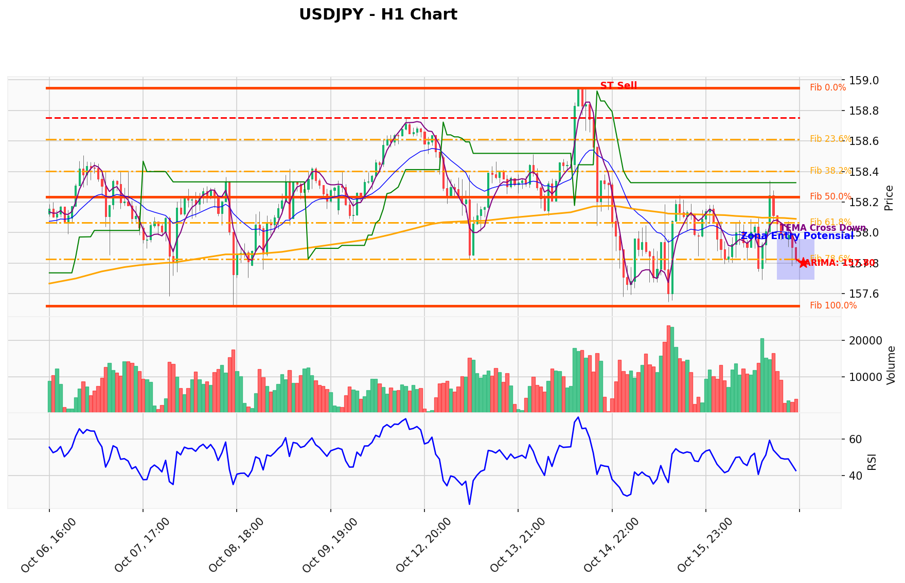USDJPY Berada di Titik Kritis: Prediksi Analisis AI Menunjuk Arah SELL