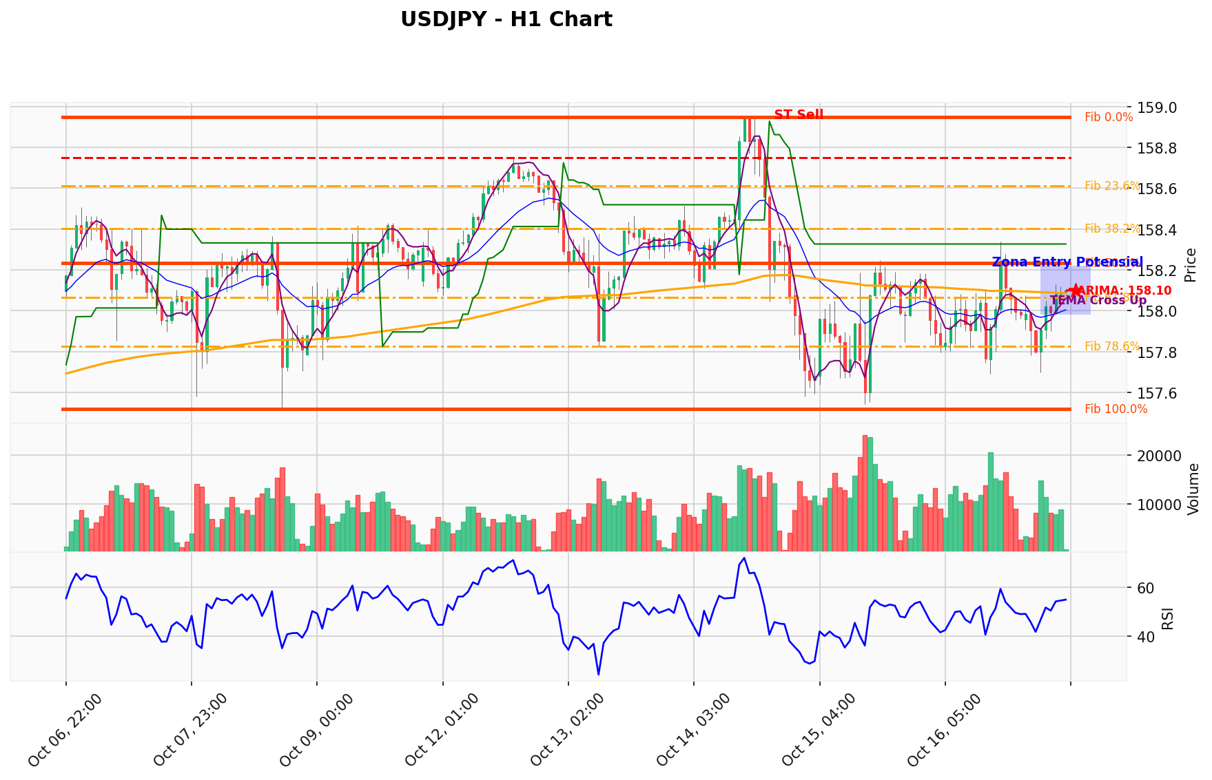 USDJPY Berada di Titik Kritis: Prediksi Analisis AI Menunjuk Arah SELL
