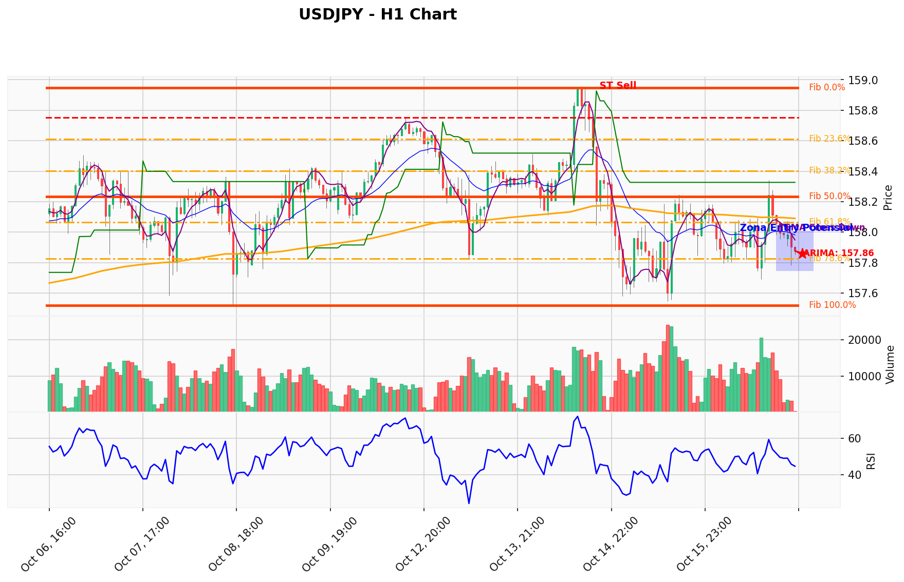USDJPY Berada di Titik Kritis: Prediksi Analisis AI Menunjuk Arah SELL