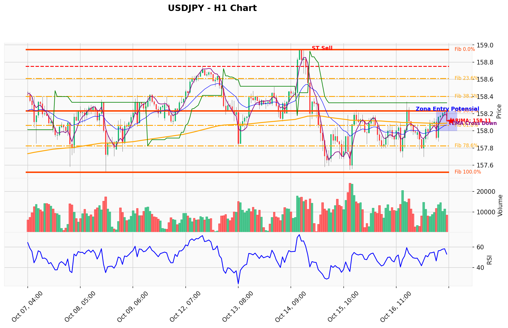 USDJPY Berada di Titik Kritis: Prediksi Analisis AI Menunjuk Arah SELL