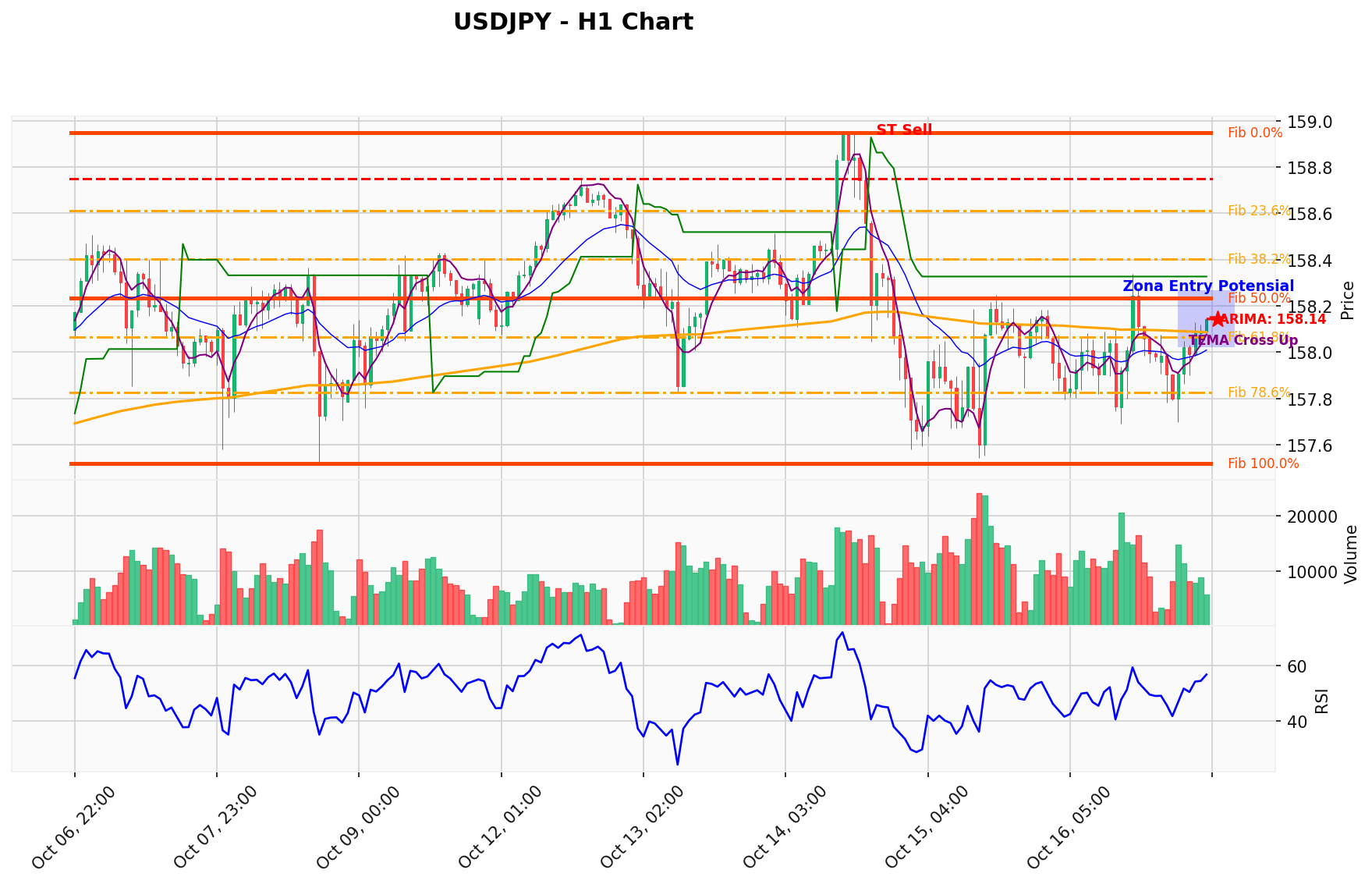 USDJPY Berada di Titik Kritis: Prediksi Analisis AI Menunjuk Arah SELL