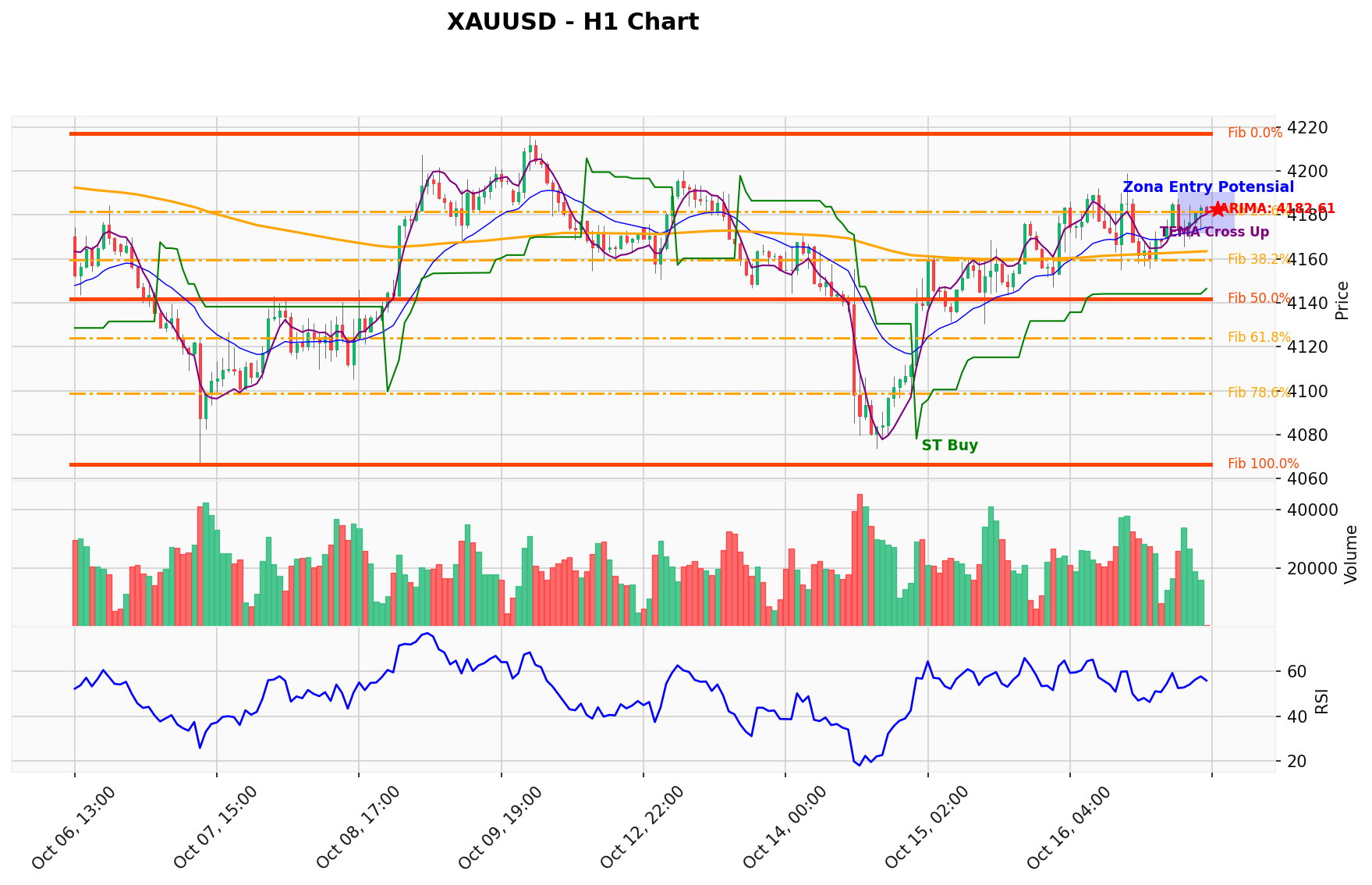 XAUUSD Berada di Titik Kritis: Prediksi Analisis AI Menunjuk Arah SELL