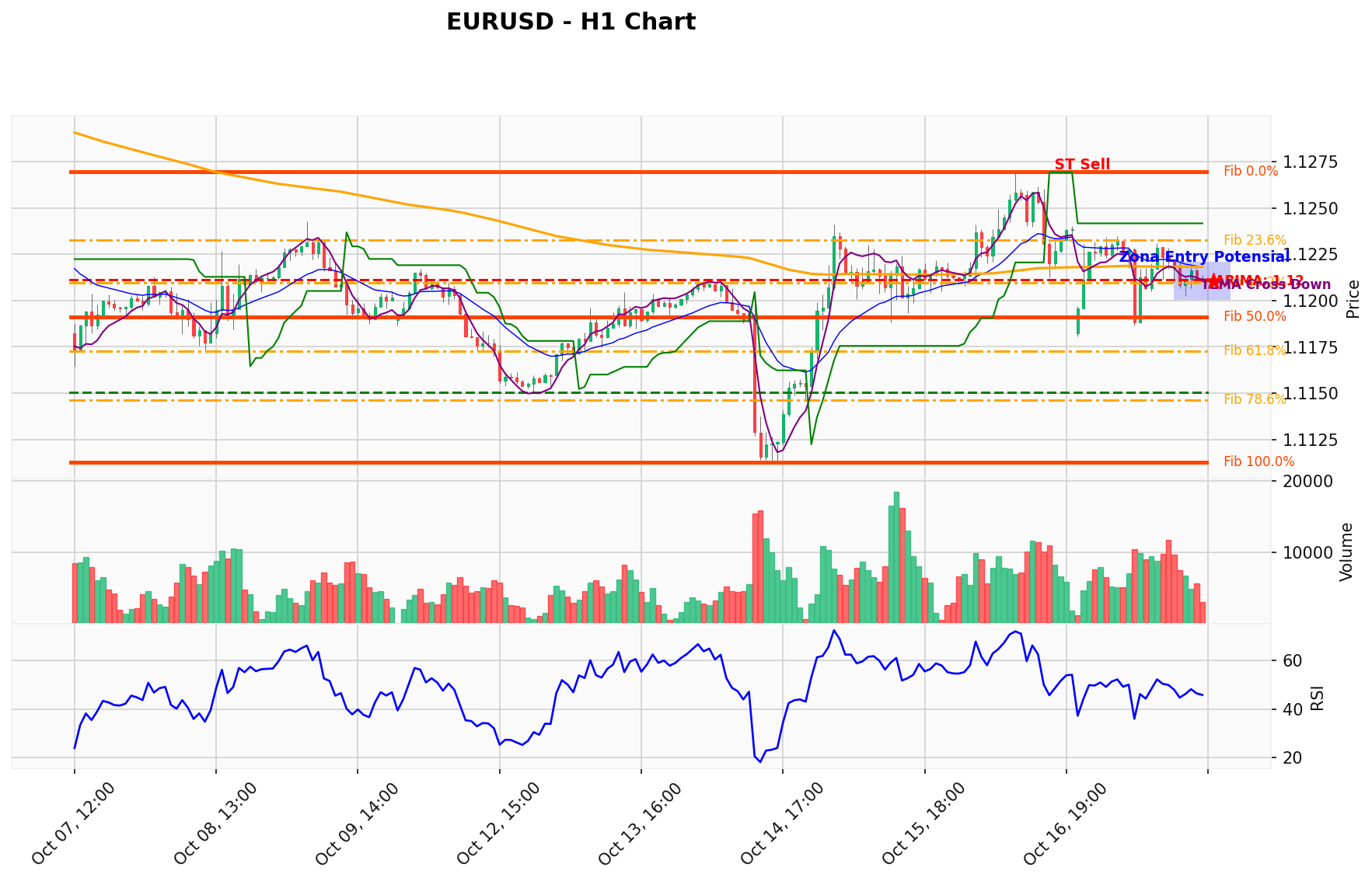 EURUSD Berada di Titik Kritis: Prediksi Analisis AI Menunjuk Arah SELL