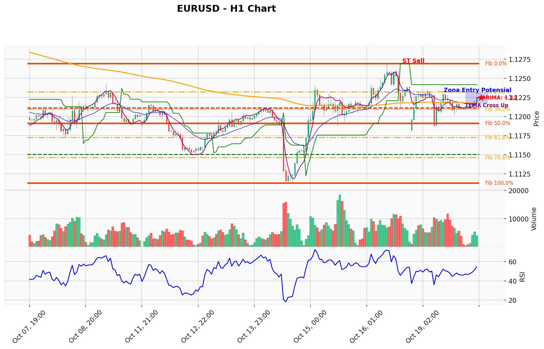 EURUSD Berada di Titik Kritis: Prediksi Analisis AI Menunjuk Arah SELL