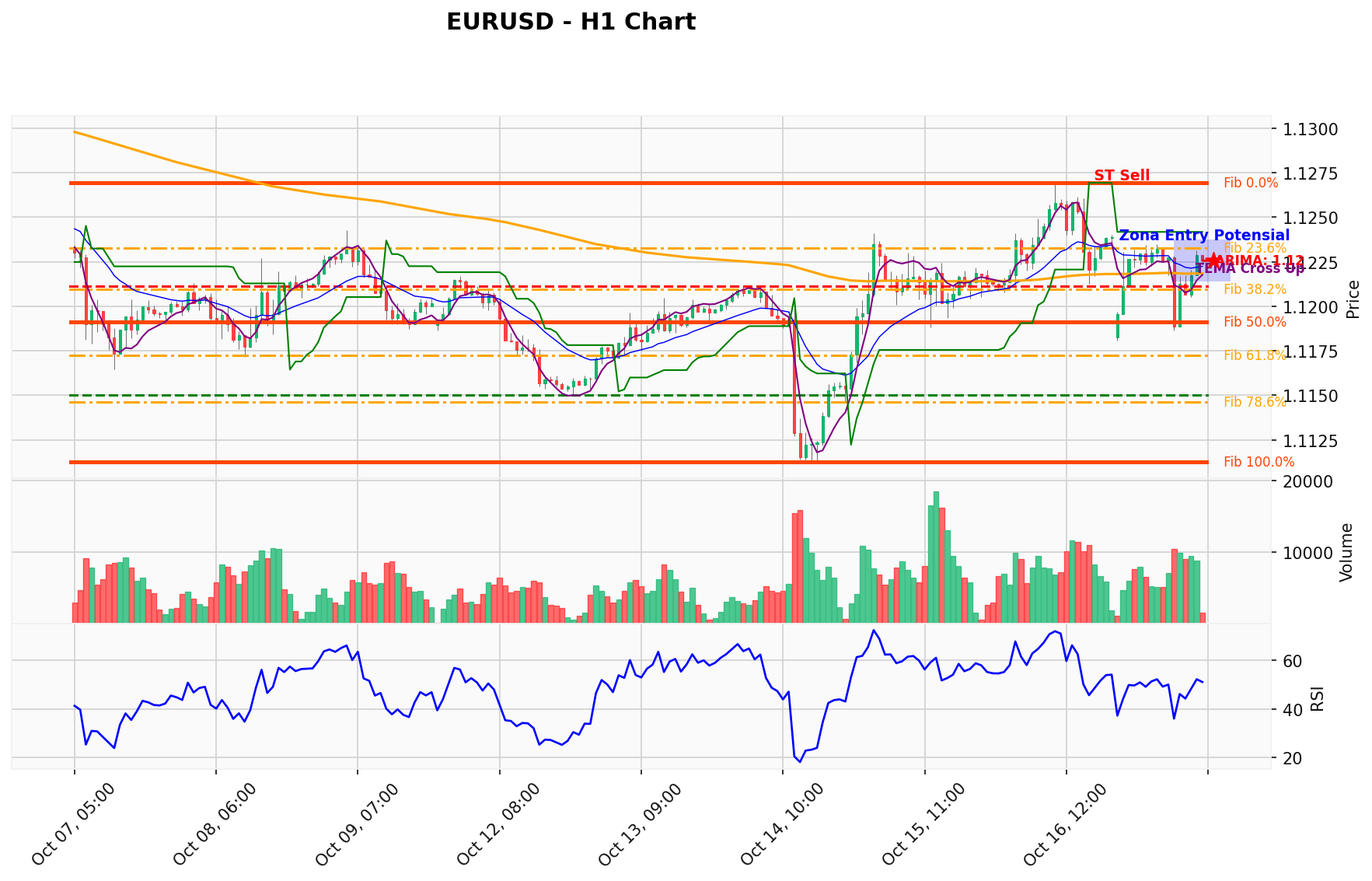 EURUSD Berada di Titik Kritis: Prediksi Analisis AI Menunjuk Arah SELL