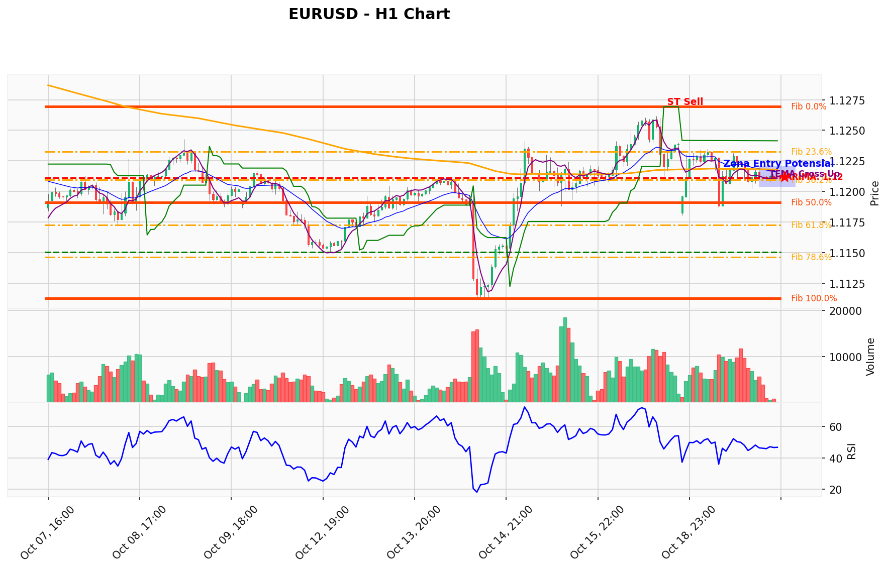 EURUSD Berada di Titik Kritis: Prediksi Analisis AI Menunjuk Arah SELL