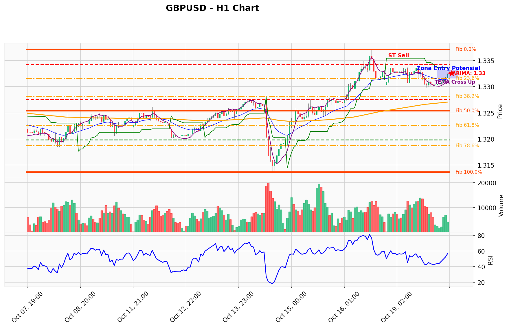 GBPUSD Berada di Titik Kritis: Prediksi Analisis AI Menunjuk Arah SELL
