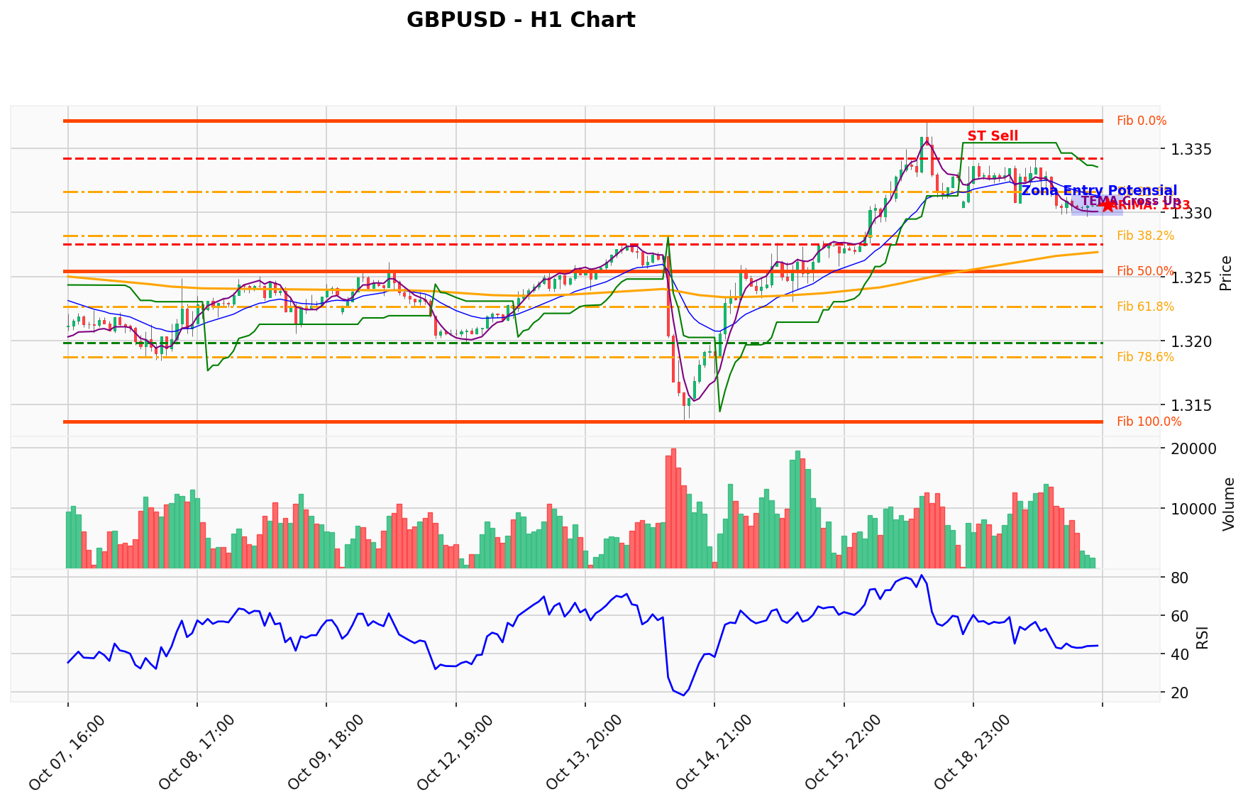 GBPUSD Berada di Titik Kritis: Prediksi Analisis AI Menunjuk Arah SELL