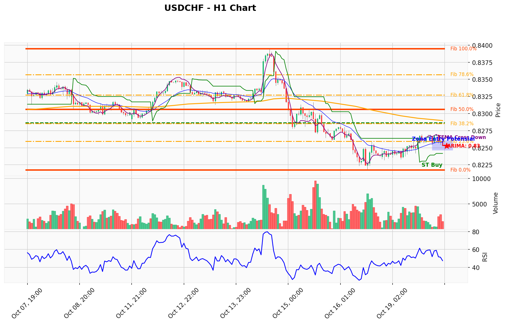 USDCHF Berada di Titik Kritis: Prediksi Analisis AI Menunjuk Arah BUY