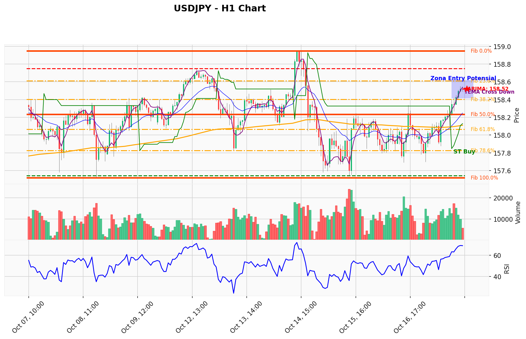 USDJPY Berada di Titik Kritis: Prediksi Analisis AI Menunjuk Arah BUY