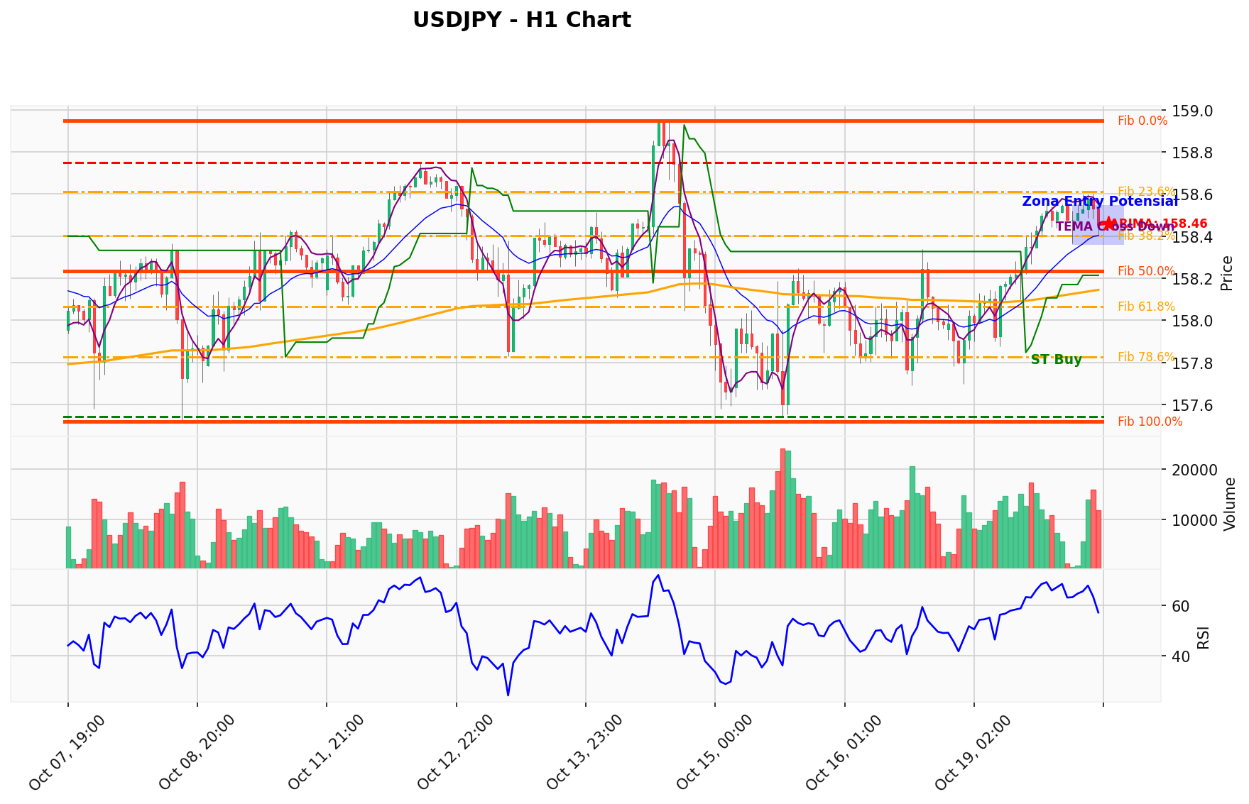 USDJPY Berada di Titik Kritis: Prediksi Analisis AI Menunjuk Arah BUY