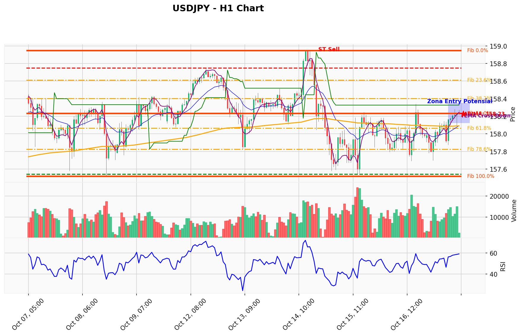USDJPY Berada di Titik Kritis: Prediksi Analisis AI Menunjuk Arah SELL