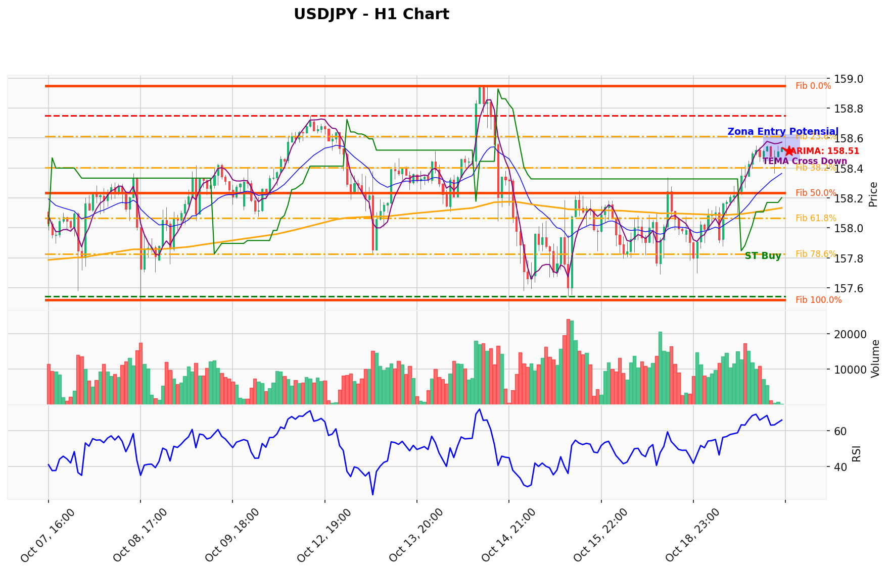 USDJPY Berada di Titik Kritis: Prediksi Analisis AI Menunjuk Arah BUY